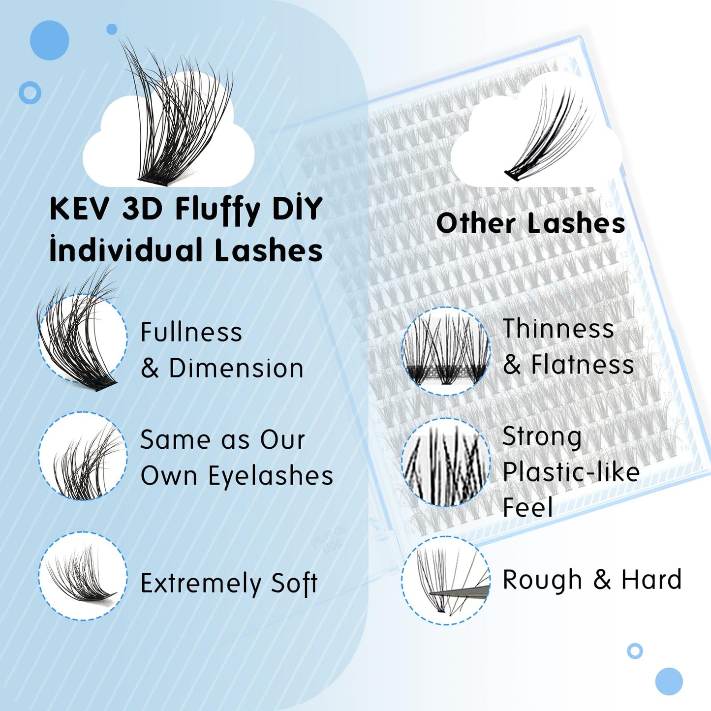 KevKev Lash Clusters Individual Lashes 3D Fluffy Eyelash Clusters 320 Pcs Cluster Lashes 40D Wispy Volume Lashes DIY Lash Extensions Thin Band & Soft(Fluffy 40D,D-8-16mix)