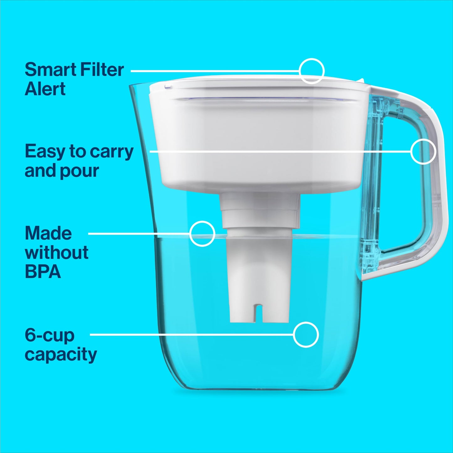 Brita Metro Water Filter Pitcher with SmartLight Filter Change Indicator, BPA-Free, Replaces 1,800 Plastic Water Bottles a Year, Lasts Two Months, Includes 1 Filter, Small - 6-Cup Capacity, White