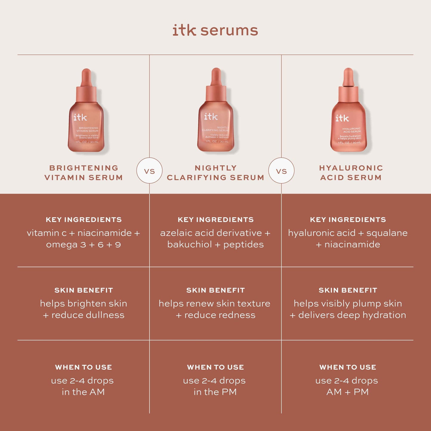 ITK Skincare 2-Part Face Serum Set for Brightening Skin, Correcting Dark Spots + Reducing Fine Lines - Vitamin C AM Face Serum with Light Niacinamide + Clarifying Peptides PM Face Serum with Bakuchiol