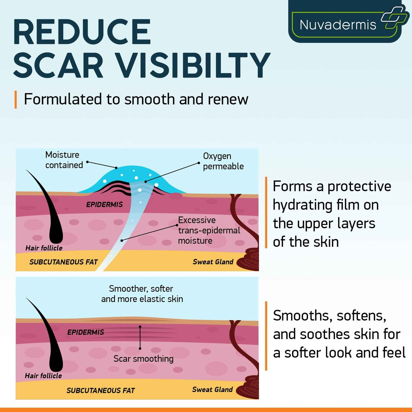 NUVADERMIS Silicone Scar Sheets & Scar Cream Gel - C-Section, Tummy Tuck, Keloid, Acne Removal Treatment - Advanced Post Surgery Supplies - Scars Removal Treatment