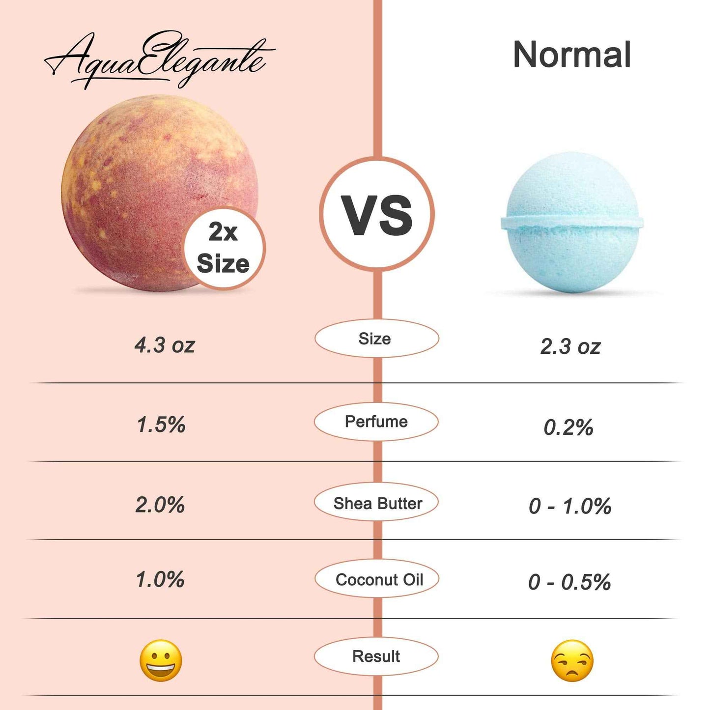 Luxury Bath Bombs for Women - Gift Set of 12 Large Bathbombs with Organic Essential Oils - Natural Vegan Soap for Moisturizing Fizzy Bubbles