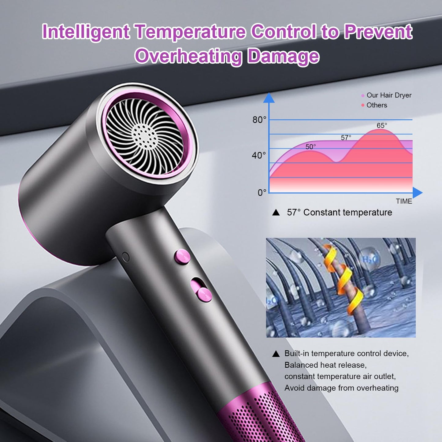 Hair Dryer with Diffuser-Professional Ionic Hair Dryer, Powerful 1875W Fast Drying Low Noise Blow Dryer with 1 Concentrator Nozzle 1 Diffuser Attachments for Home Salon Travel,Gifts for Wife/Mom/Women