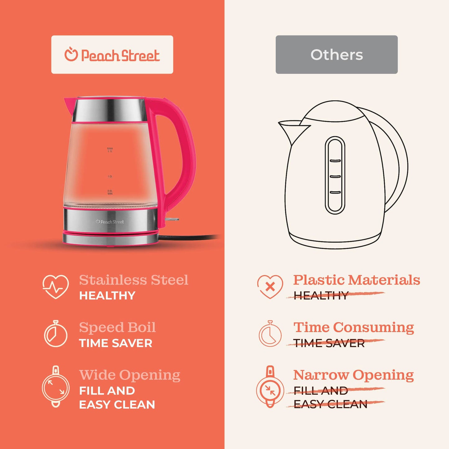 Speed-Boil Water Electric Kettle, 1.7L 1500W, Coffee & Tea Kettle Borosilicate Glass, Water Boiler, Auto Shut-Off, Cool Touch Handle, Base Detachable, LED. 360° Rotation, Boil Dry Protection