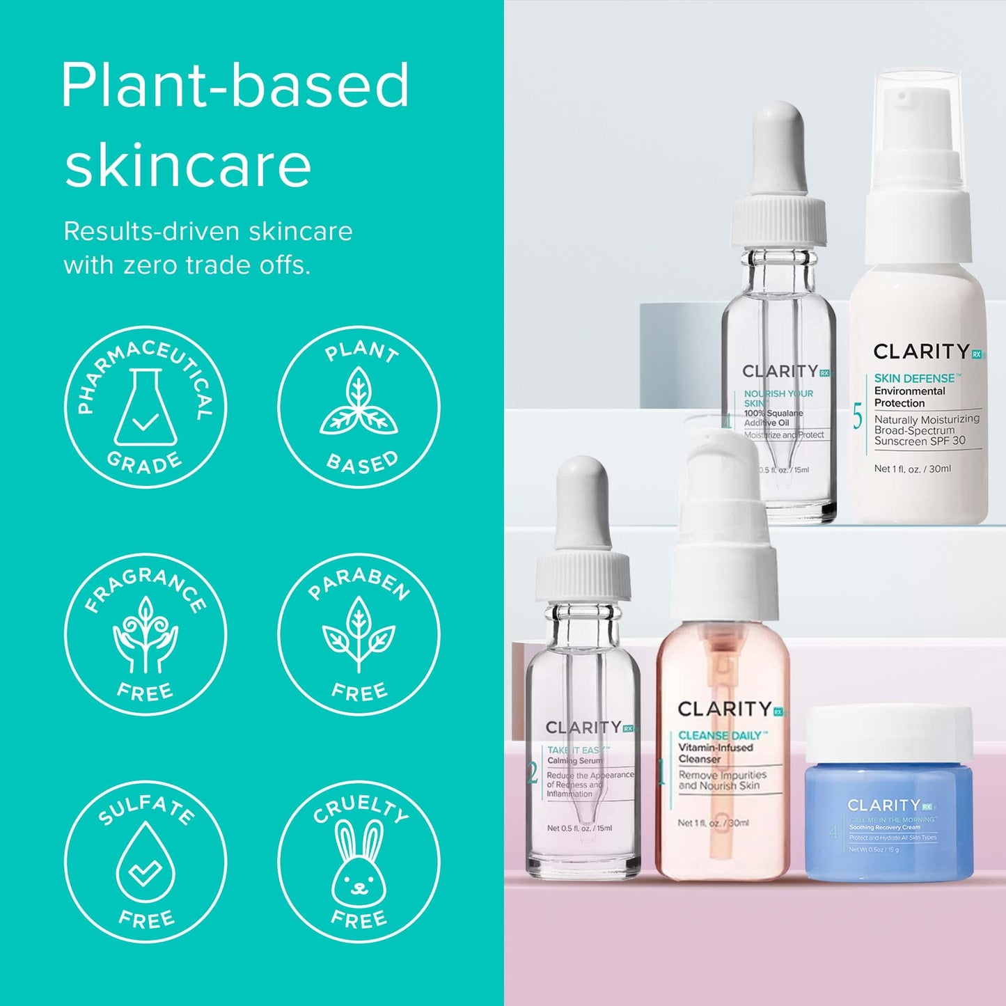 ClarityRx Post-Procedure Skincare Kit, Includes Natural Plant-Based Vitamin-Infused Face Wash, Calming Facial Serum, Soothing Moisturizer, Moisturizing Oil, SPF 30 Sunscreen