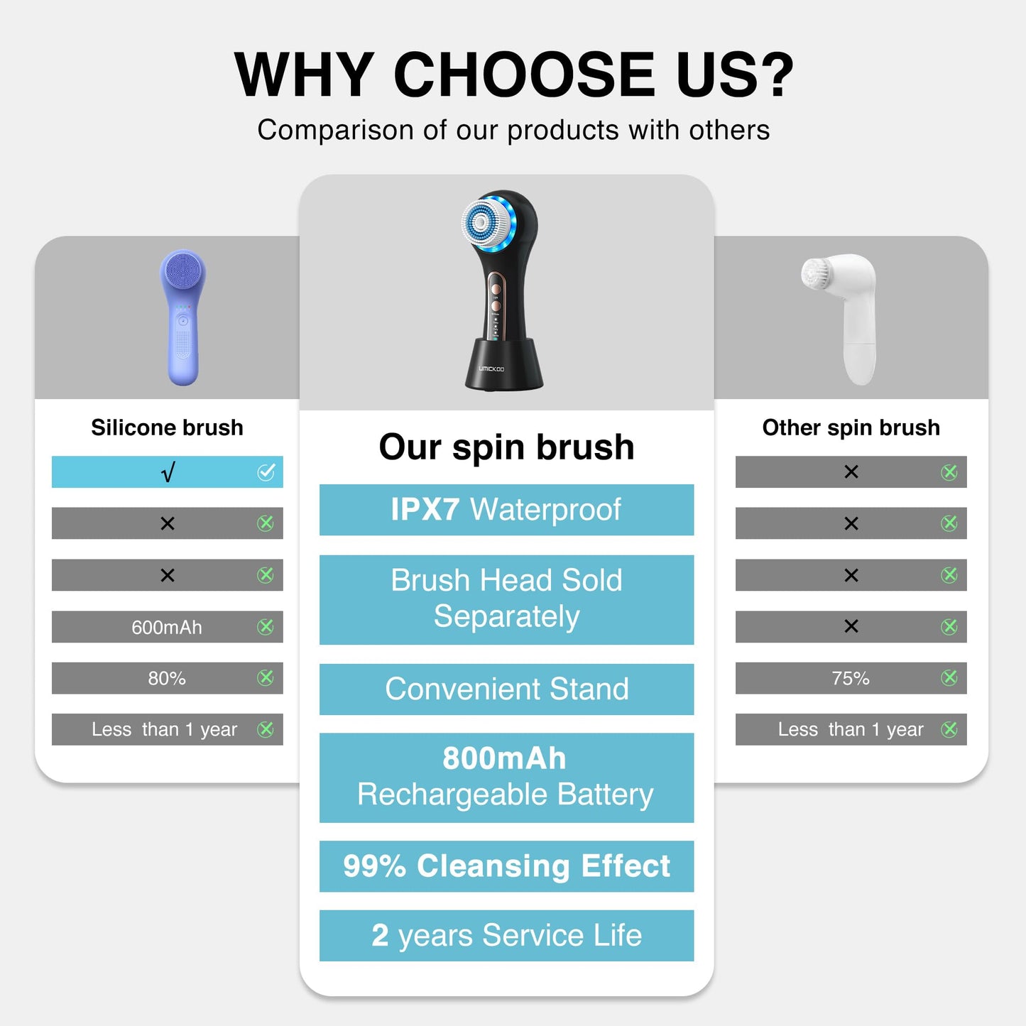 UMICKOO Face Scrubber Exfoliator,Facial Cleansing Brush Rechargeable IPX7 Waterproof with 5 Brush Heads,Electric Face Spin Brush for Exfoliating, Massaging and Deep Cleansing (Black+Gold)