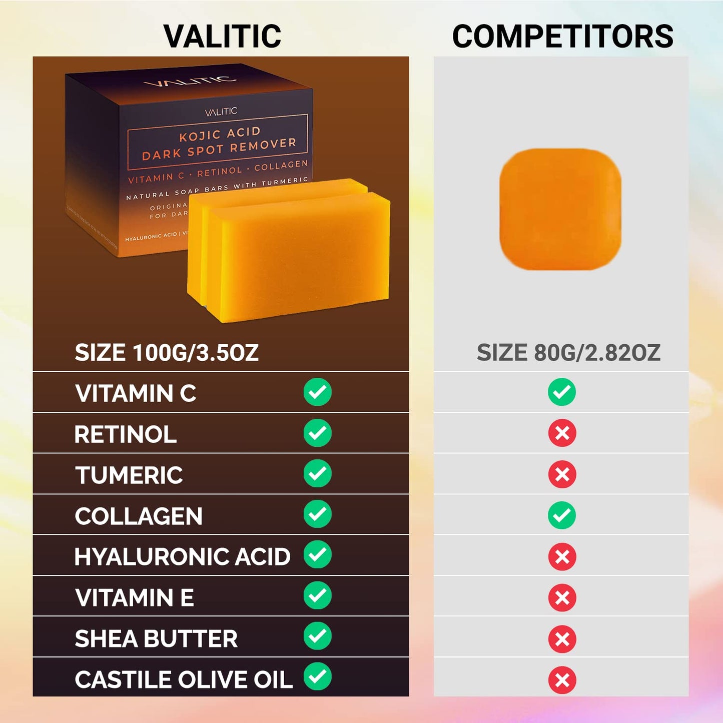 VALITIC Kojic Acid Dark Spot Remover Soap Bar with Vitamin C,Retinol,Collagen,Turmeric - Original Japanese Complex Hyaluronic Acid,E,Shea Butter,Castile Oil (2 Pack) With Holder,Pack of 3,3.5 ounces