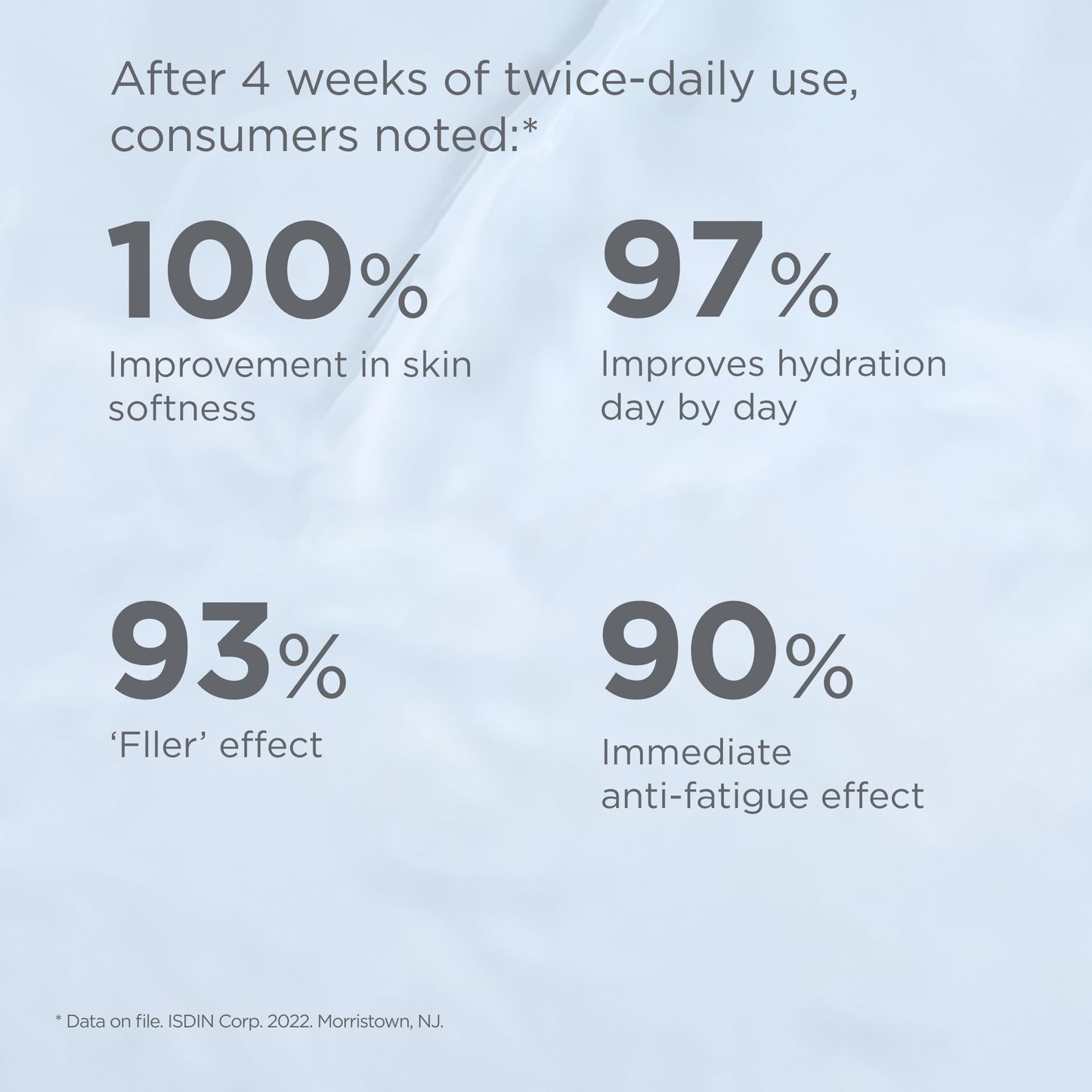 Isdinceutics Intensive Hyaluronic Acid and Peptide Booster - Facial Serum in Ampoules, 0.06 FL OZ x 10 ampoules