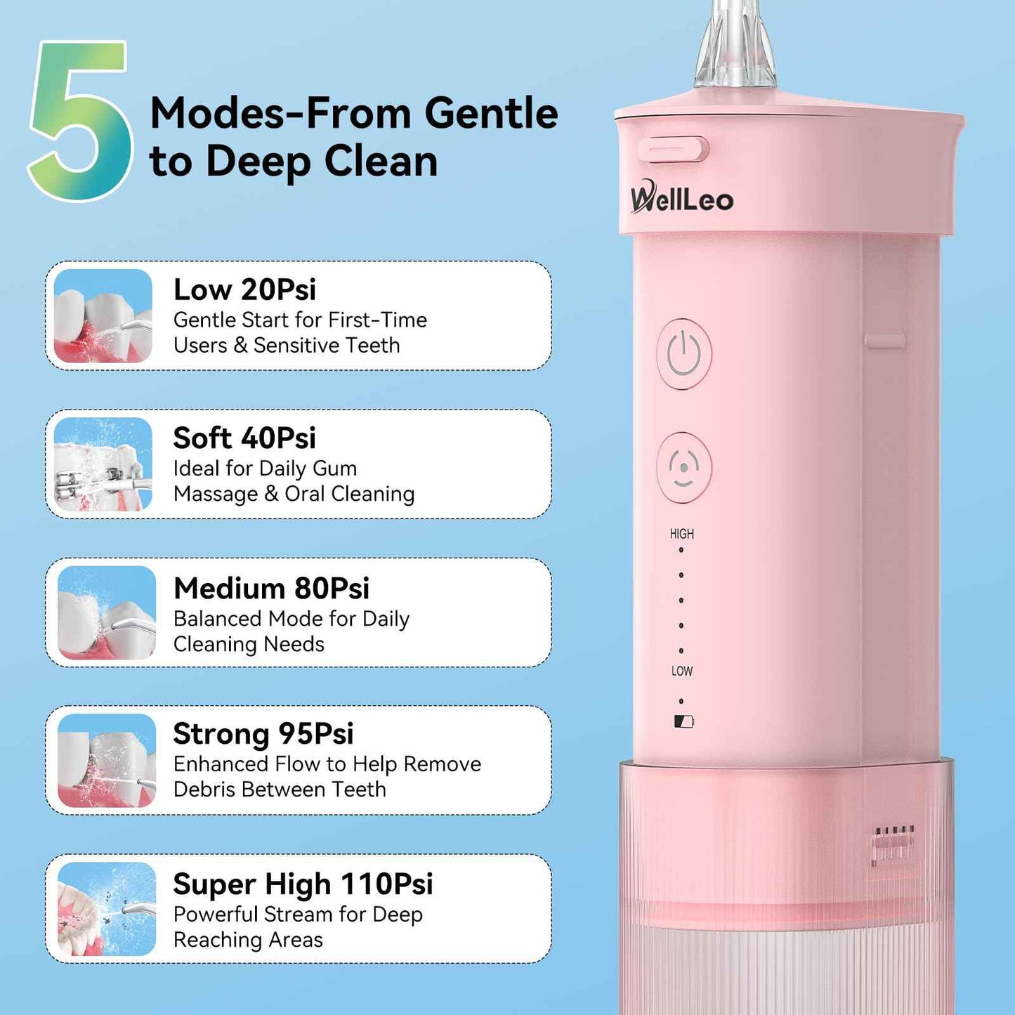 WellLeo Mini Water Flosser for Teeth,Travel Dental Flosser Picks, Portable Oral Irrigator with Telescopic Water Tank, 5 Modes IPX7 Waterproof Tooth Flosser for Brace, Sensitive Teeth, with Storage Bag