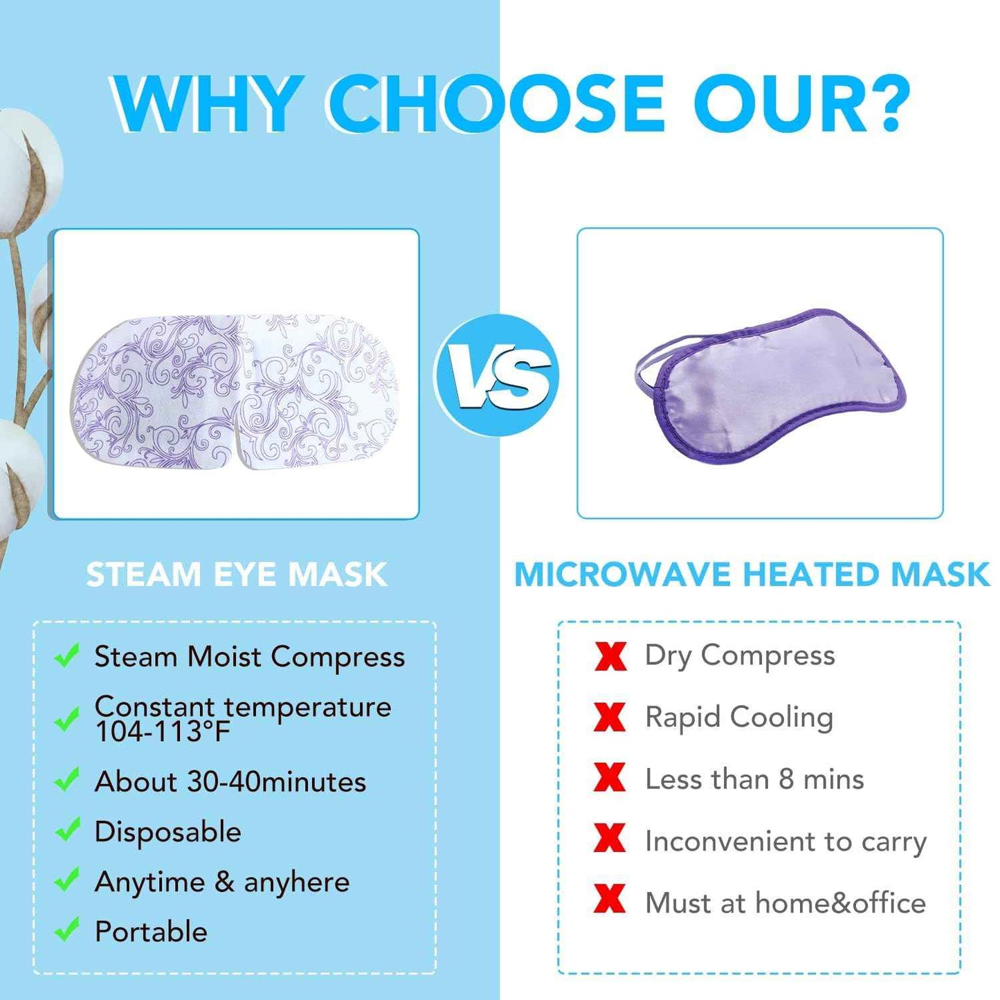 XPCARE 60 Pack Steam Eye Masks for Dry Eyes, Self Heated Steam Warm Eye Mask, Disposable Heated Eye Mask for Dark Circles, Puffy Eyes, Relief Stress Eye Fatigue (Unscented)