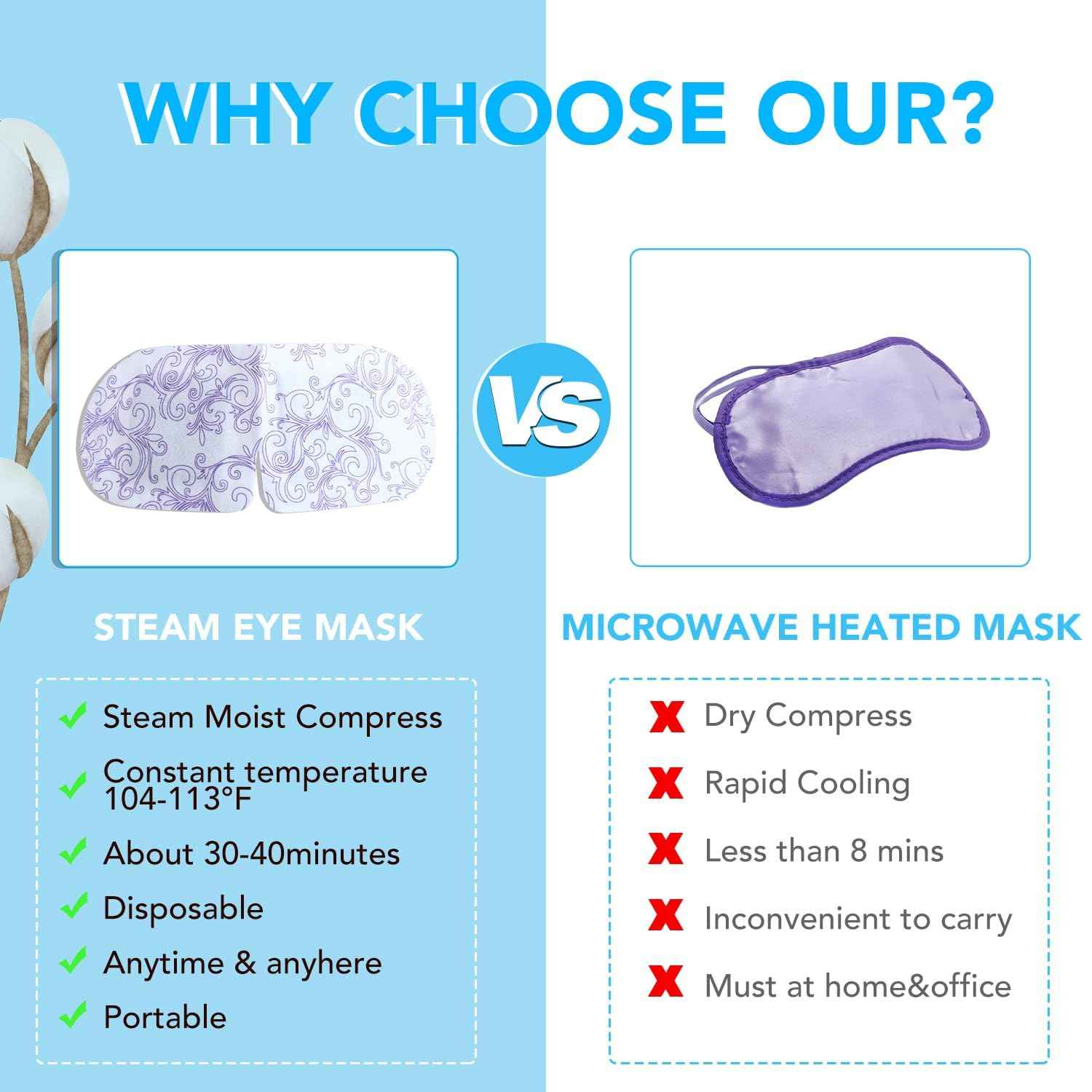 XPCARE 60 Pack Steam Eye Masks for Dry Eyes, Self Heated Steam Warm Eye Mask, Disposable Heated Eye Mask for Dark Circles, Puffy Eyes, Relief Stress Eye Fatigue (Unscented)