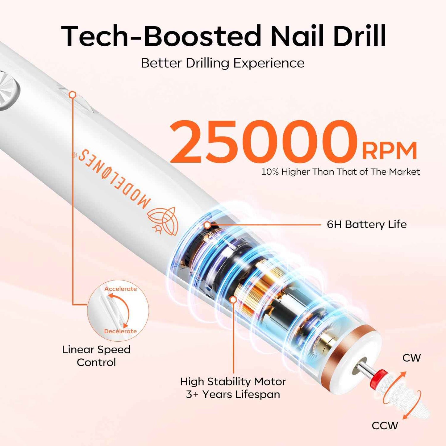 Modelones Gel Nail Lamp with UV Gloves and Cordless Nail Dril, 48W Nail Dryer with 3 Timer Settings, Nail Lamps for Gel Polish, Professional UPF99+ UV Protection Gloves for Nail Art Manicure