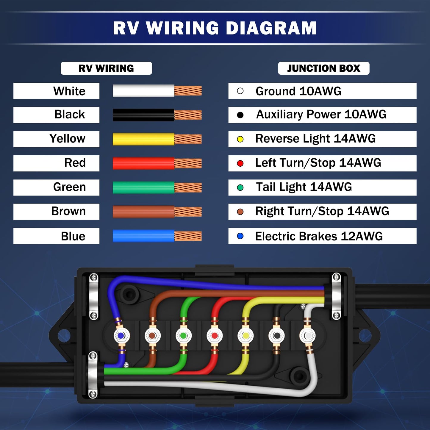 CheeMuii 7 Way Trailer Junction Box Weatherproof 7 Pin Trailer Wiring Box 7 Color-Coded Electric Wires Connection Box for RV Camper Trailer Light Rewiring