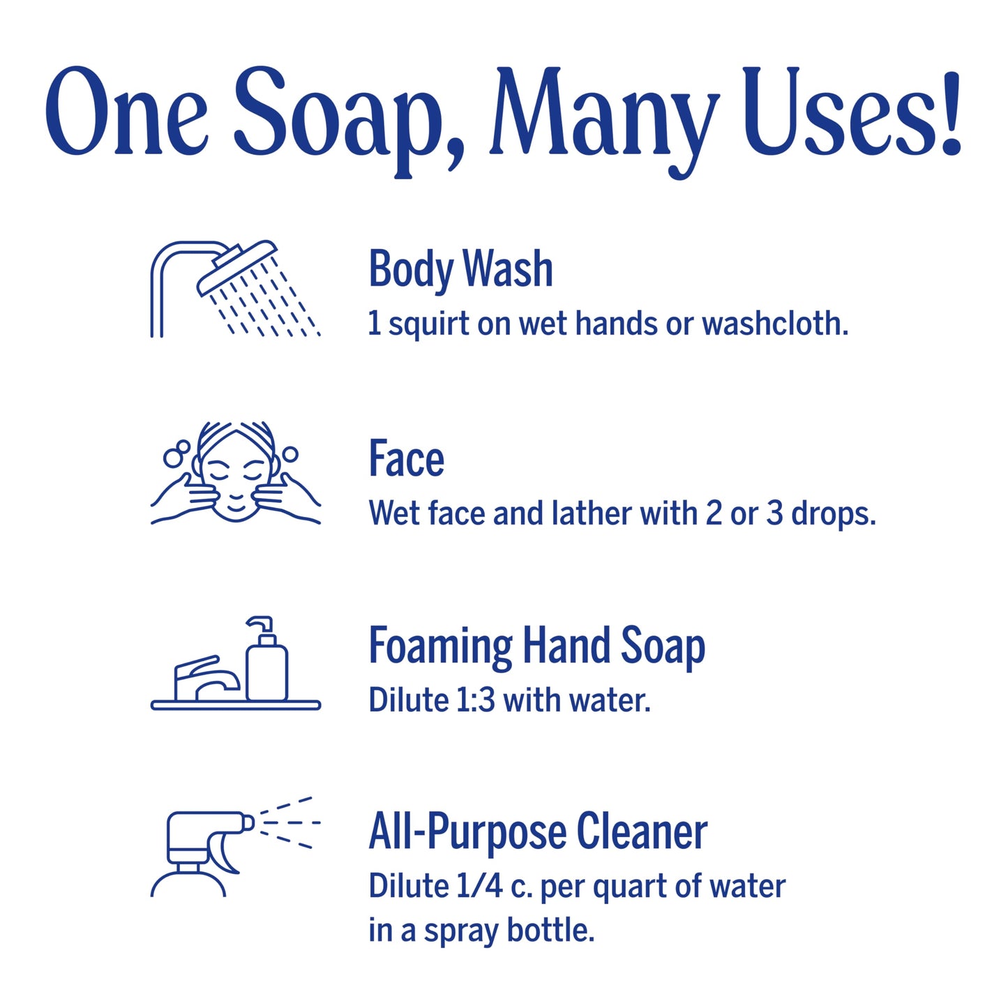 Dr. Bronner's Magic Soap - Pure-Castile Liquid Soap (Eucalyptus, 32 ounce, 2-Pack) -Regenerative Organic Certified Oils, 18-in-1 Uses: Body, Hair, Laundry, Pets & Dishes, Concentrated, Vegan, Non-GMO