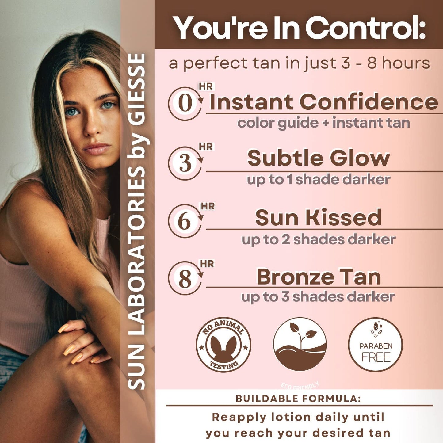 Sun Laboratories By Giesee Dark Sunsation Sunless Tanning Lotion 8 oz - Ultra Dark Self Tanner for Men and Women, Long Lasting Tanning Lotion, Sunless Tanner Cream for Face and Body