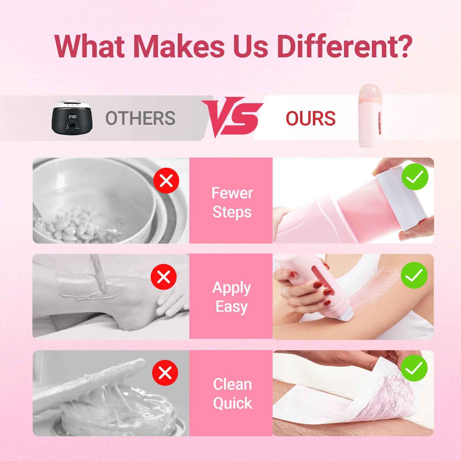 Waxpro Roll On Wax Kit for Women - Easy to Use - At-Home Hair Removal for Body (Arms & Legs) with 2 Honey Wax Roller Cartridges & 50 Strips (Pink)