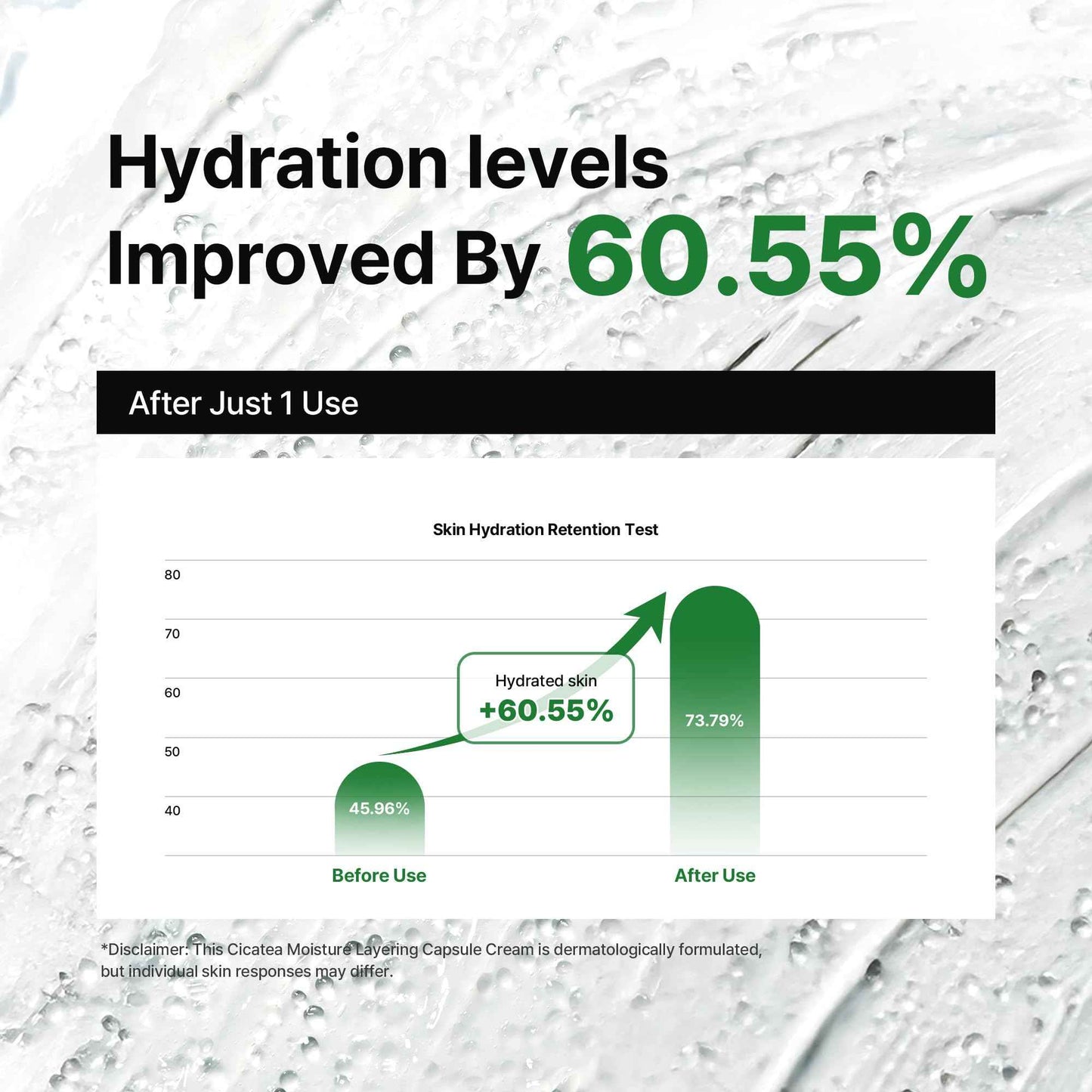 DEWDAP Cicatea Moisture Layering Capsule Cream, Niacinamide, Centella Asiatica for Deep Hydration, Face Moisturizer for Sensitive Skin, Korean Skincare (1.69 Fl Oz / 50ml)