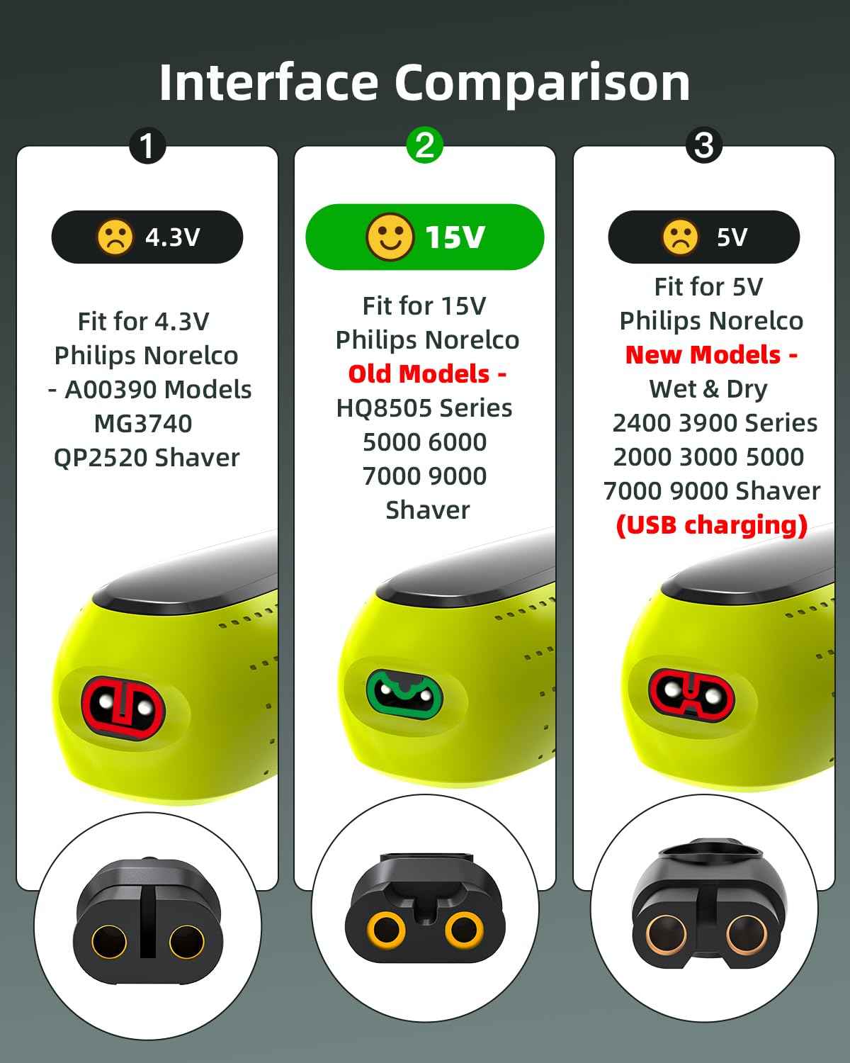 Superer 15V Charger Fit for Philips Norelco HQ8505 6000 7000 9000 Series, Multigroom MG5750 MG7750 MG7770 MG7790 QP6531 BG7030 BG7040 BG5025 S9987 Shaver Trimmer Power Cord Not for USB 5V Input Models