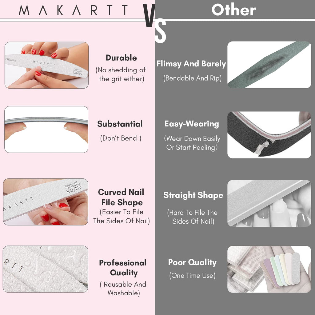 Makartt Nail File: 100/180 Grit Emery Boards for Nails, 10 Pcs Zebra Doubled Sides Coarse Fingernail Filer for Acrylic and Extension Gel Removal Manicure Kit Salon Home Use