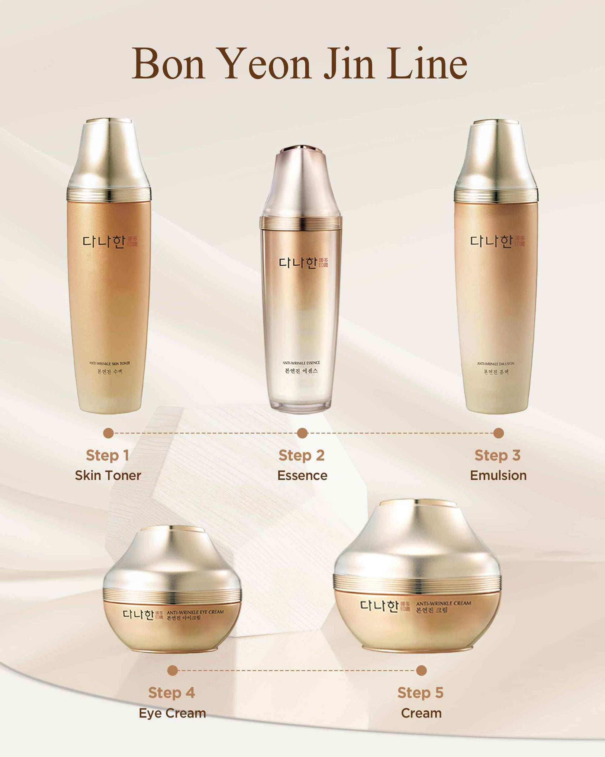 DANAHAN Bon Yeon Jin Face Toner for Dry Skin - Korean Red Ginseng Hydrating Facial Toner - Moisture Balancing Anti-Aging Firming for Women Men Elasticity Support, 5.41 fl.oz.