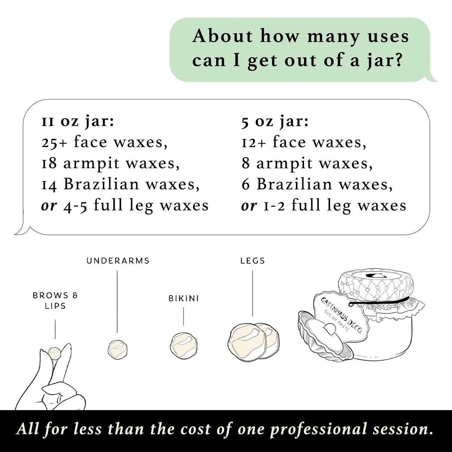 Greenhaus Deco. Boutique Sugar Paste - Firm Beginner Friendly Sugar Wax Hair Removal at Home (5 oz. Sugar Paste)