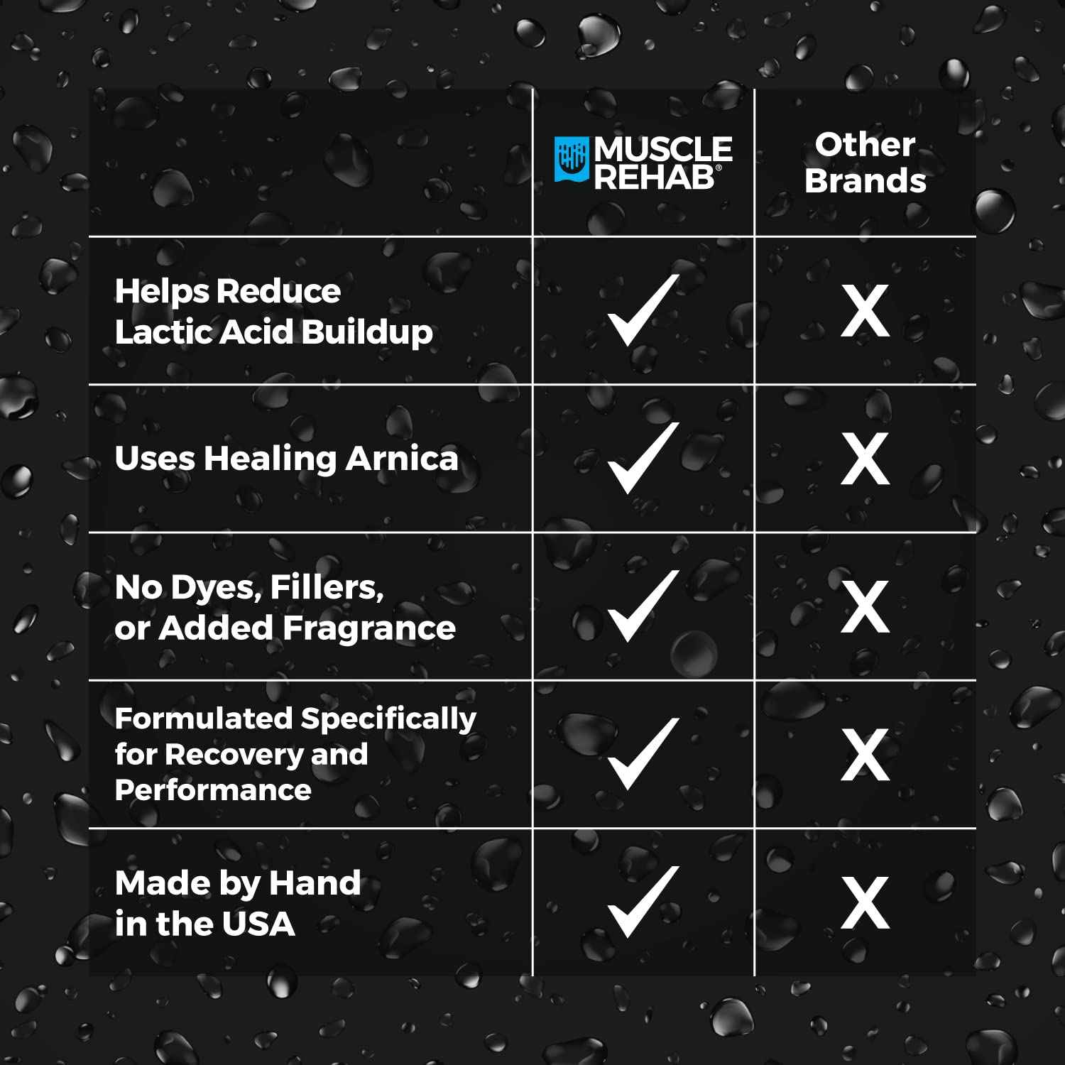 Muscle Rehab Magnesium Epsom Salt Bath Bombs - Fast-Absorbing Muscle Soak for Post-Workout Recovery - Bath Bombs for Sore Muscles and Pain- Tranquil Foot Soak Bombs - Athletic Recovery Bath - 2 Packs