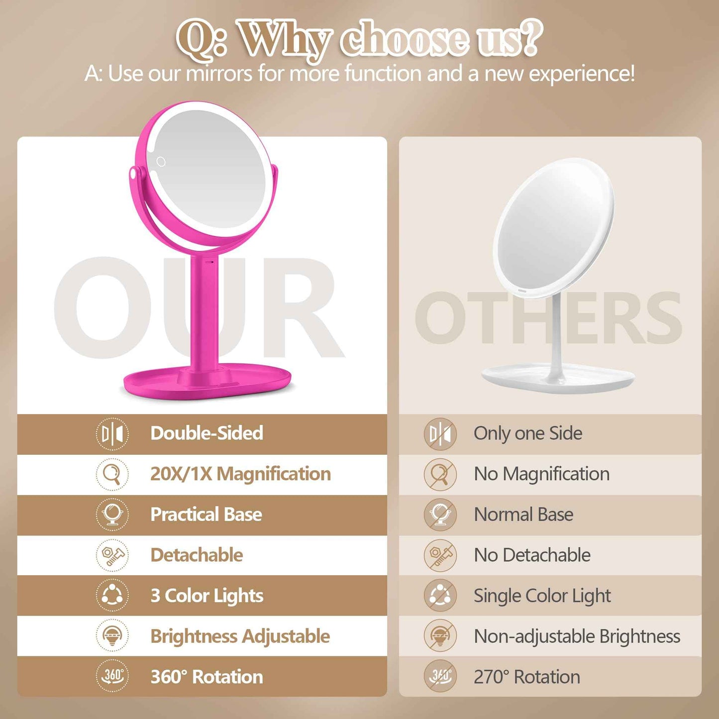 MOMOKUBA Makeup Mirror with Lights, Double Sided 1x/20x Magnifying Mirror with Light, Rechargeable 3 Color Lights and Adjustable Brightness, 360° Rotation Detachable Comes with Tweezer(Hotpink)