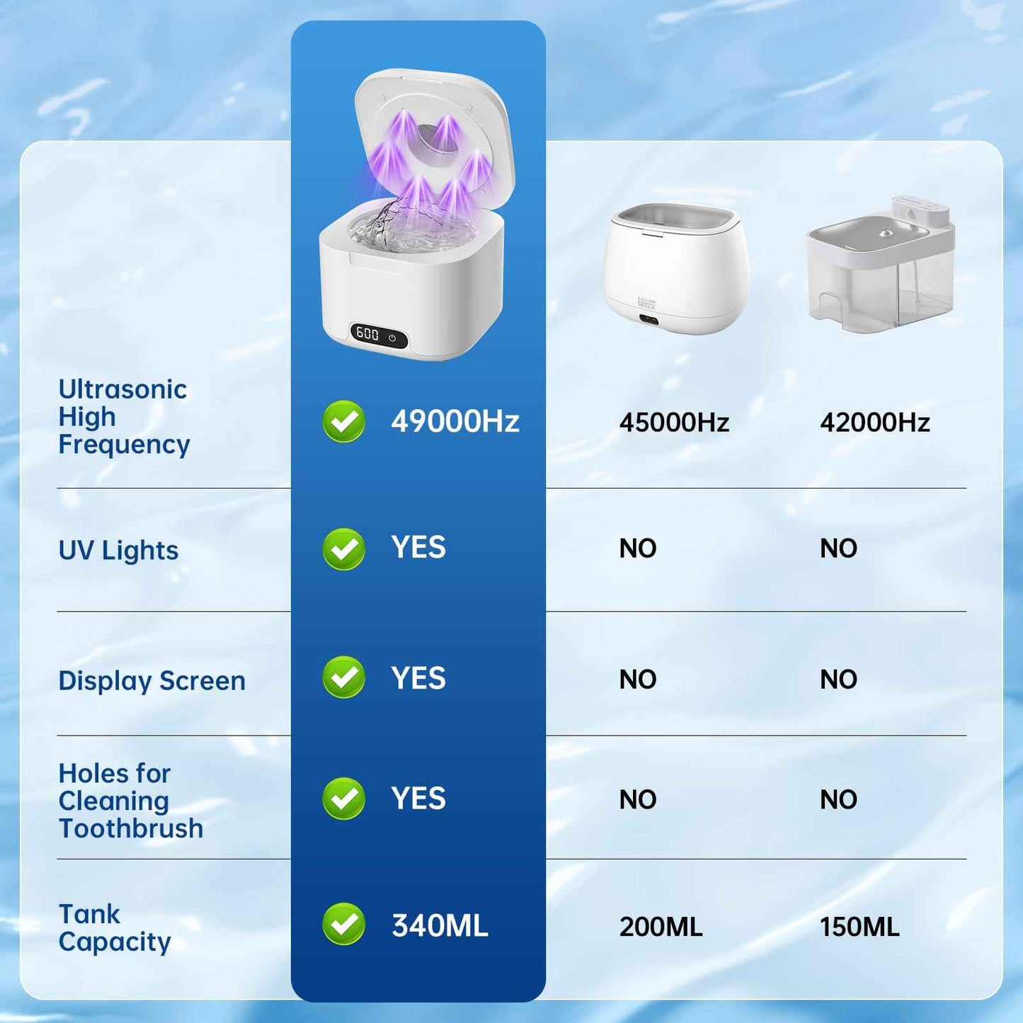 Ultrasonic Retainer Cleaner with UV Light, 49kHz Dental Ultrasonic Cleaner Machine with Digital Timer,Stainless Steel Tank for Retainers, Aligners, Dentures, Night Guards & Jewelry-White