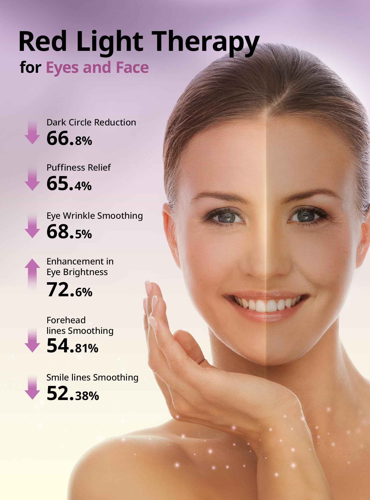 Red-Light-Therapy-for-Face,9 in 1 LED Light Therapy Eye Equipment for Skin Care, Red Light Therapy Face Massager Eye Beauty Skincare Rejuvenation Tool Microcurrent Facial Device Gift for Women at Home