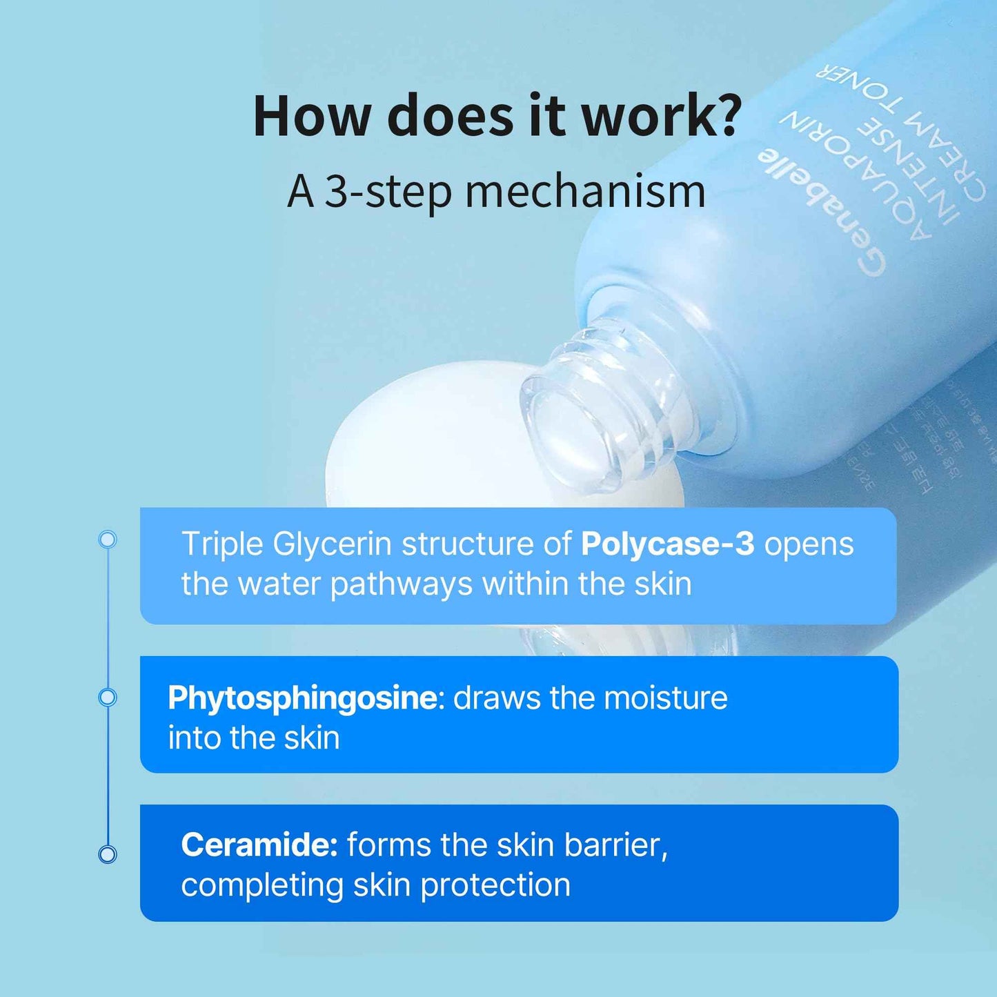 Genabelle Aquaporin Intense Cream Toner | Milky Glow Essence with Ceramide, Panthenol, AQUAXYL for Soothing Moisture, Non-Sticky Formula - Dermatologist Tested - 4.05 fl.oz