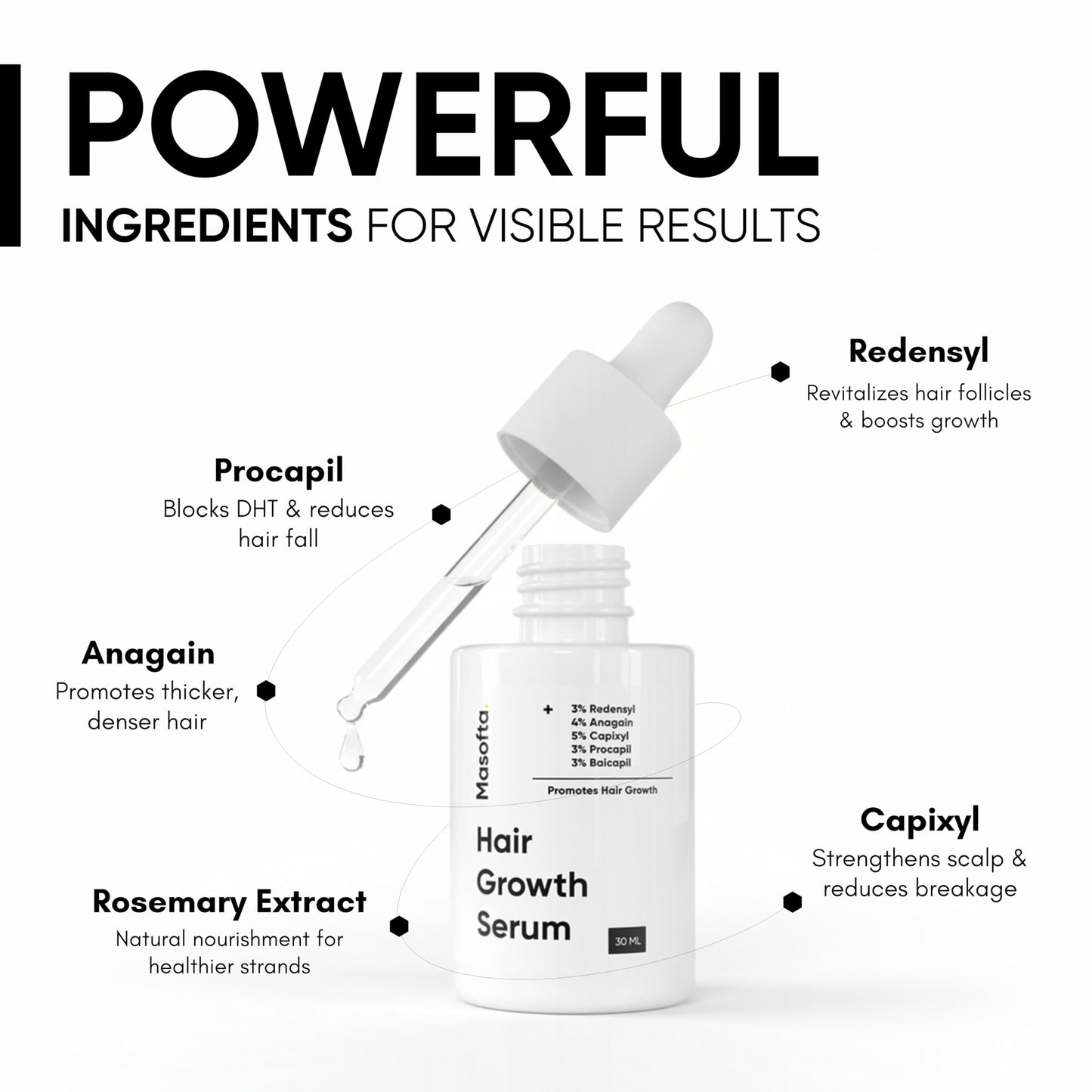 Masofta Hair Growth Serum For Promoting Hair Growth & Controlling Hair Fall With 3% Redensyl, 5% Capixyl, 4% Anagain, 3% Procapil & Rosemary & Biotin, For Both Men & Women, 50 ml (Pack of 1) White