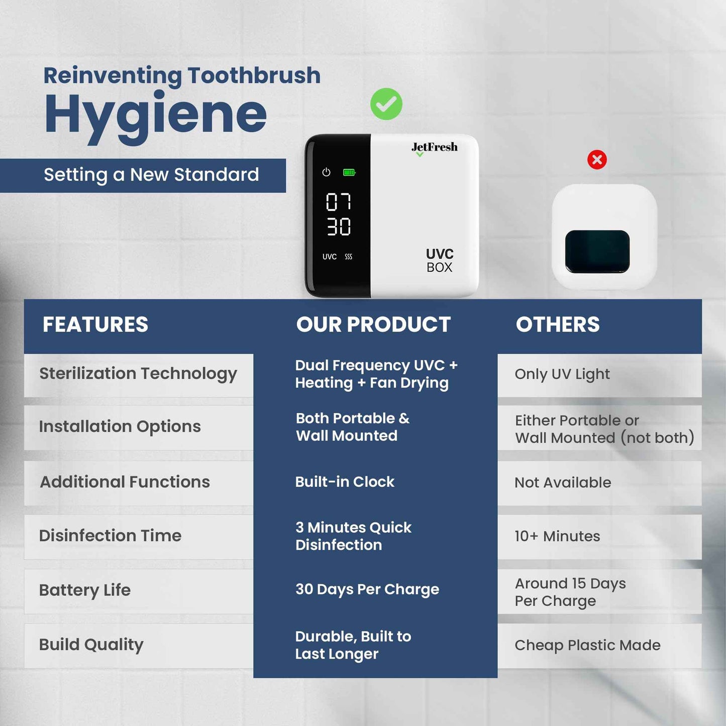 UV Toothbrush Sanitizer Holder & Cleaner with LED Clock Display & Hot Air Drying – Wall-Mounted UV Tooth Brush Holder for Bathroom Decor, Travel Use, Rechargeable Portable Design, Fits All Brushes