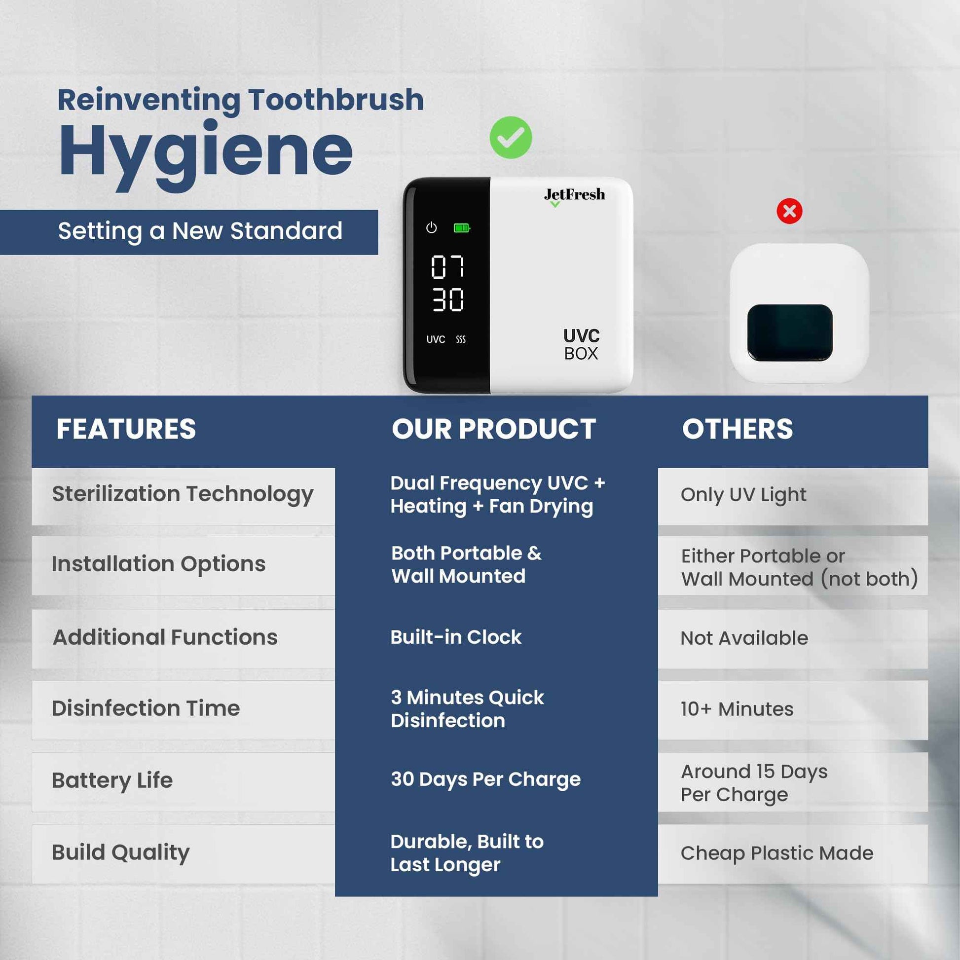 UV Toothbrush Sanitizer Holder & Cleaner with LED Clock Display & Hot Air Drying – Wall-Mounted UV Tooth Brush Holder for Bathroom Decor, Travel Use, Rechargeable Portable Design, Fits All Brushes