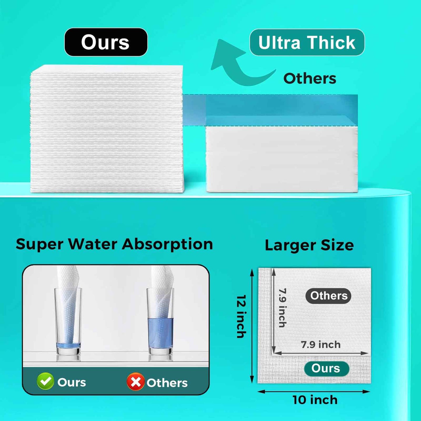 ONLYCARE Disposable Face Towel, Biodegradable Face Towels, 10" x 12" Super Thick Soft Facial Towels, 150 Count Face Towelettes Disposable for Sensitive Skin, Makeup Remover Dry Wipes, 3 Pack