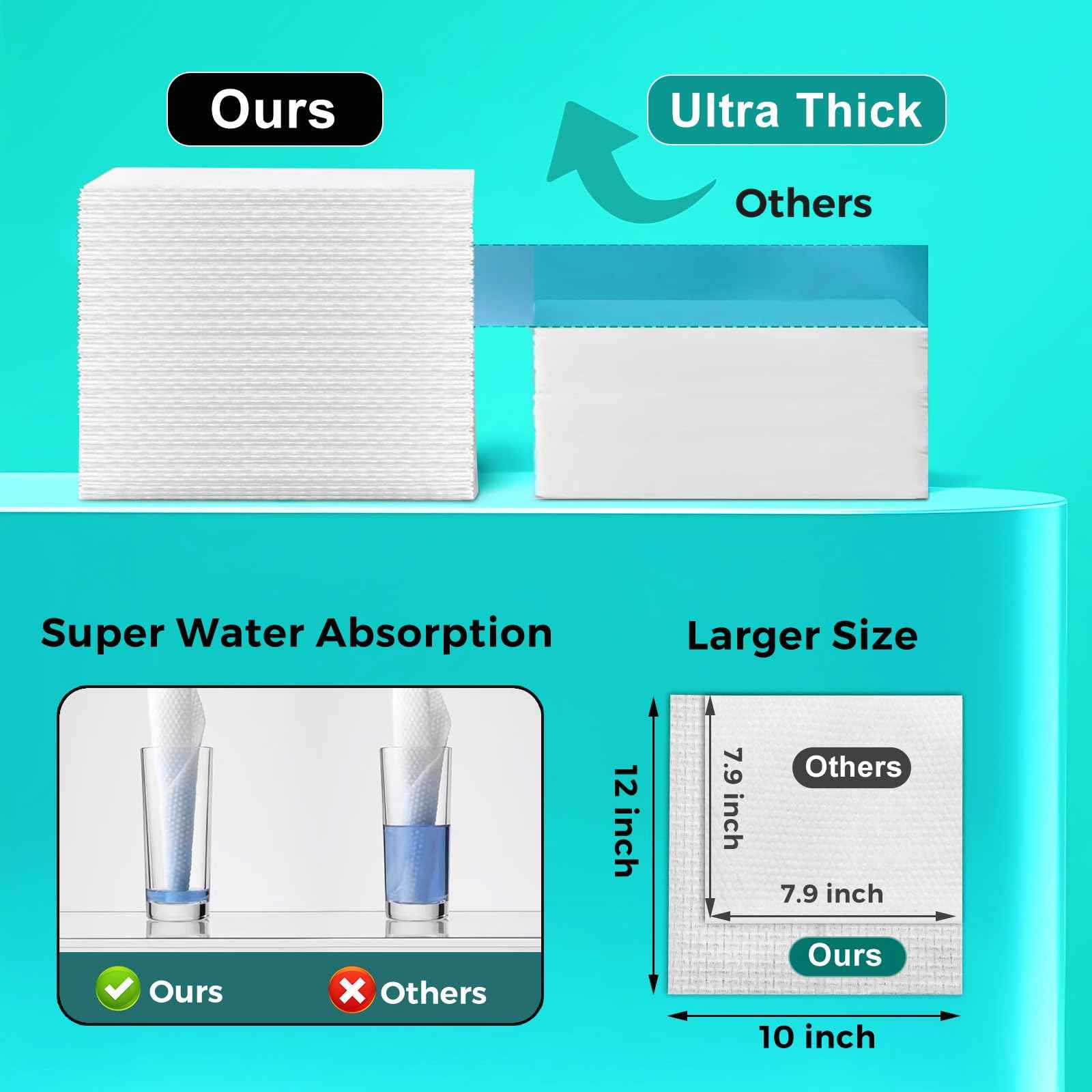 ONLYCARE Disposable Face Towel, Biodegradable Face Towels, 10" x 12" Super Thick Soft Facial Towels, 150 Count Face Towelettes Disposable for Sensitive Skin, Makeup Remover Dry Wipes, 3 Pack