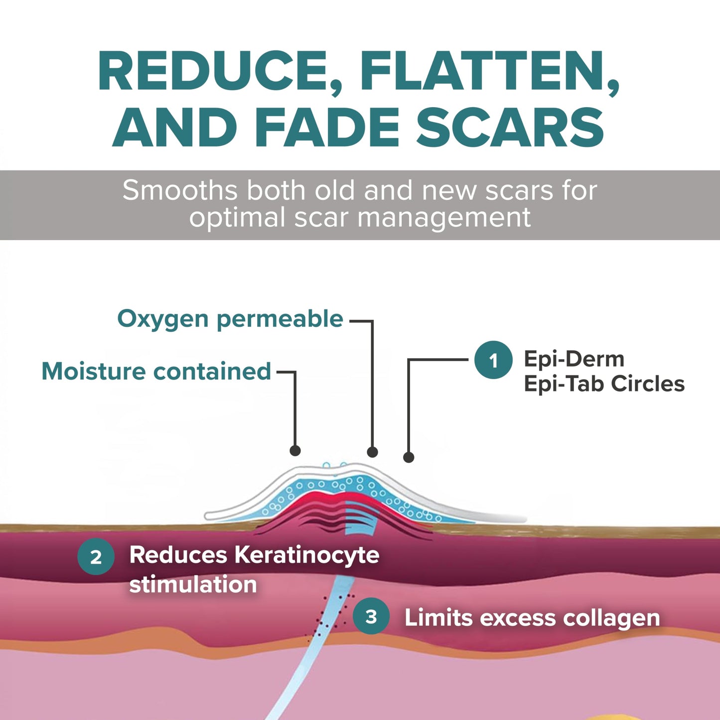 Epi-Derm Epi-Tab Squares Silicone Scar Sheets – Professional-Grade, Washable & Reusable Silicone Patches for Small Hypertrophic & Keloid Scars from Trauma, Liposuction & More - Clear, 6-Pack