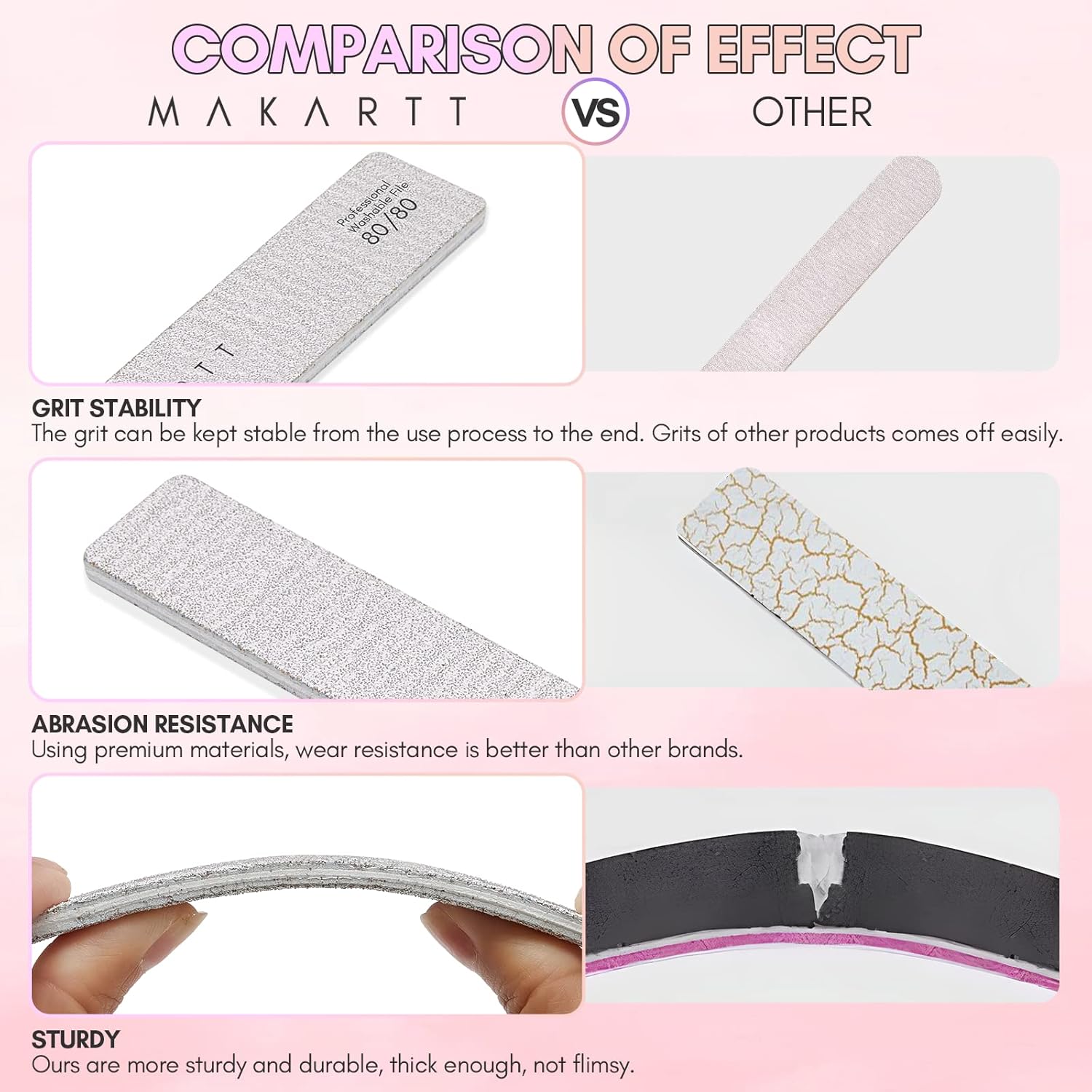 Makartt Nail File: 100/180 Grit Emery Boards for Nails, 10 Pcs Zebra Doubled Sides Coarse Fingernail Filer for Acrylic and Extension Gel Removal Manicure Kit Salon Home Use