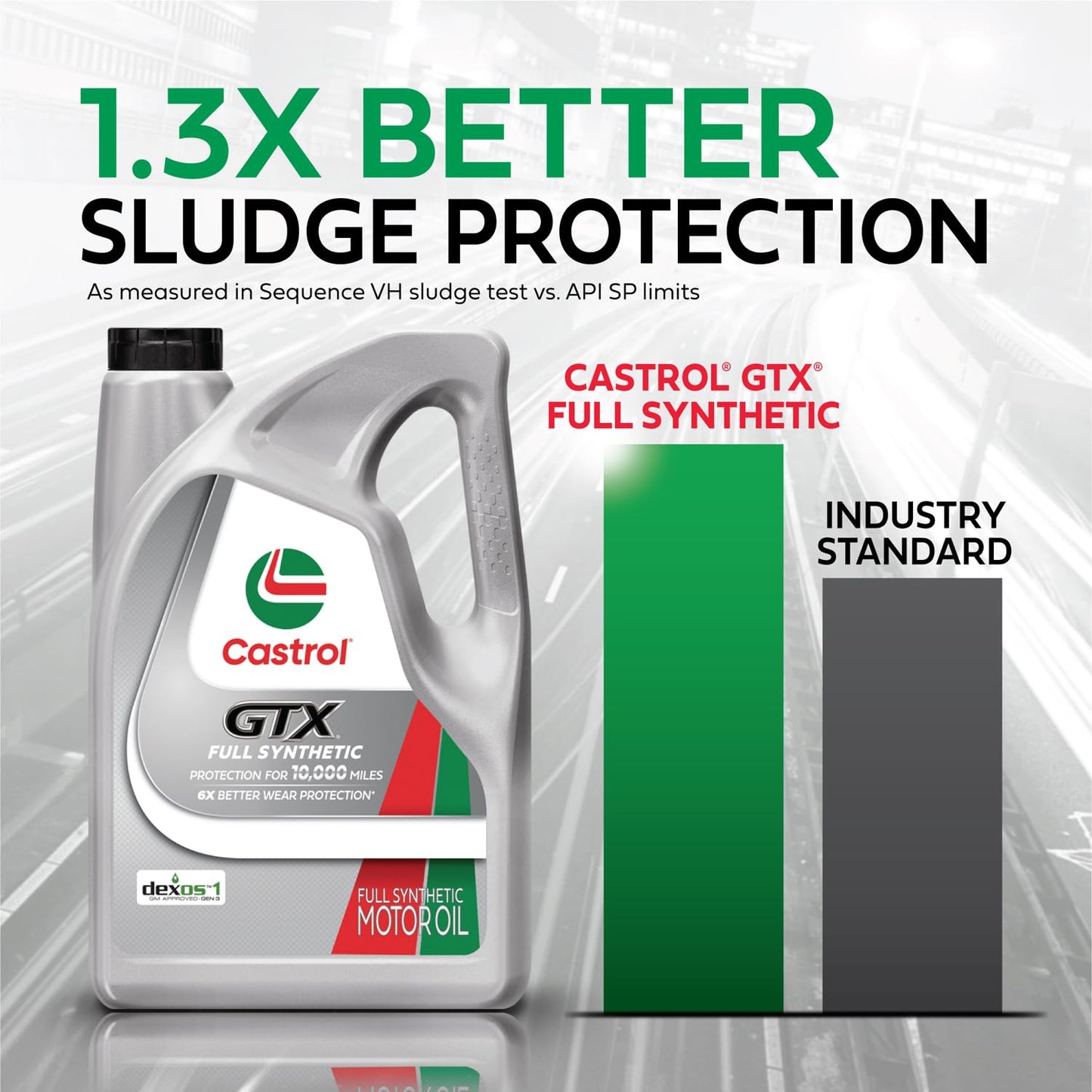 Castrol GTX Full Synthetic 5W-20 Motor Oil, 5 Quarts