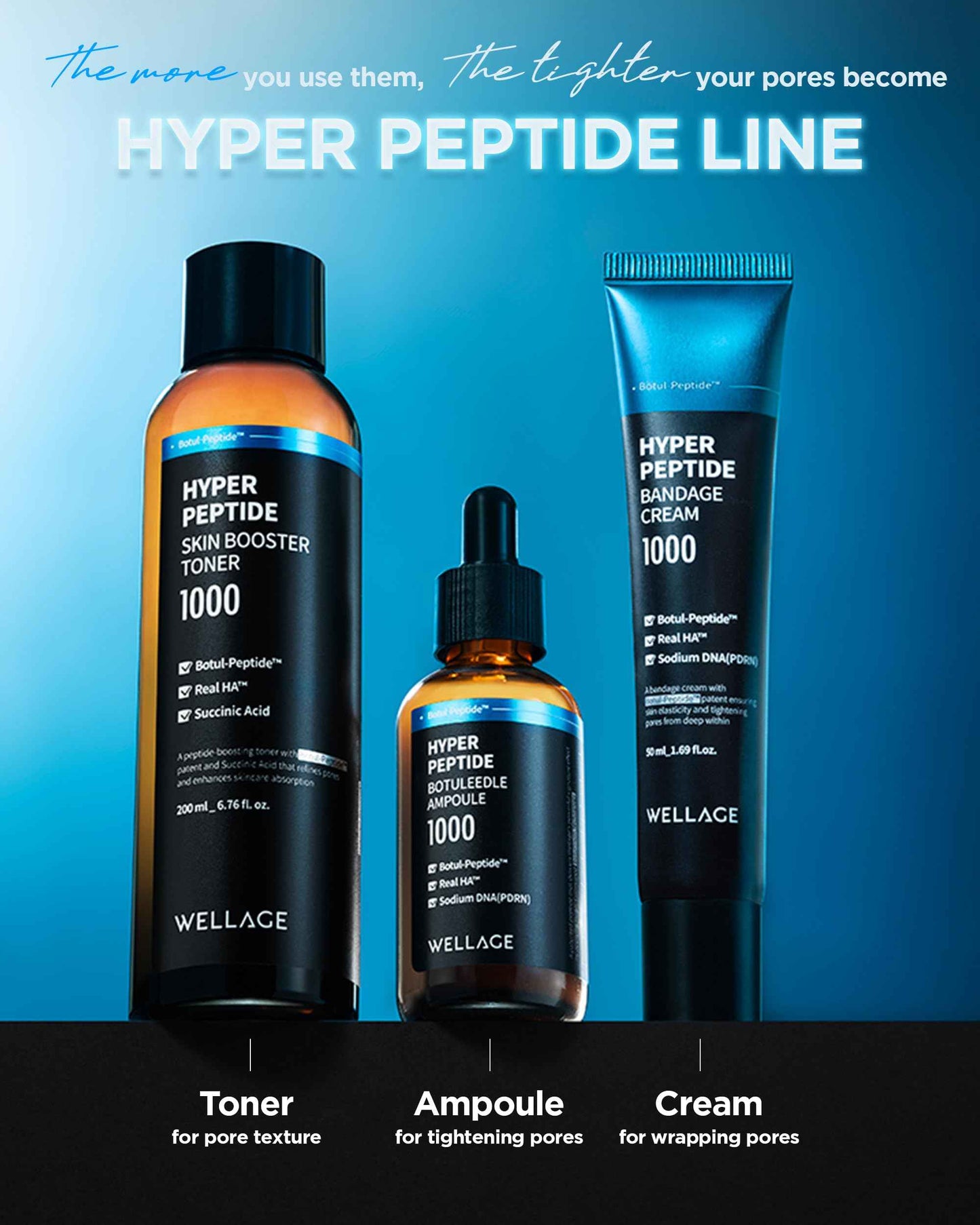 WELLAGE Hyper Peptide Bandage Cream - High-Peptide with Hypoallergenic Salmon DNA PDRN Panthenol Ceramide, Advanced Anti-Aging Korean Face Cream, Pore Elasticity, Plumping, Evens Texture, 1.69 oz