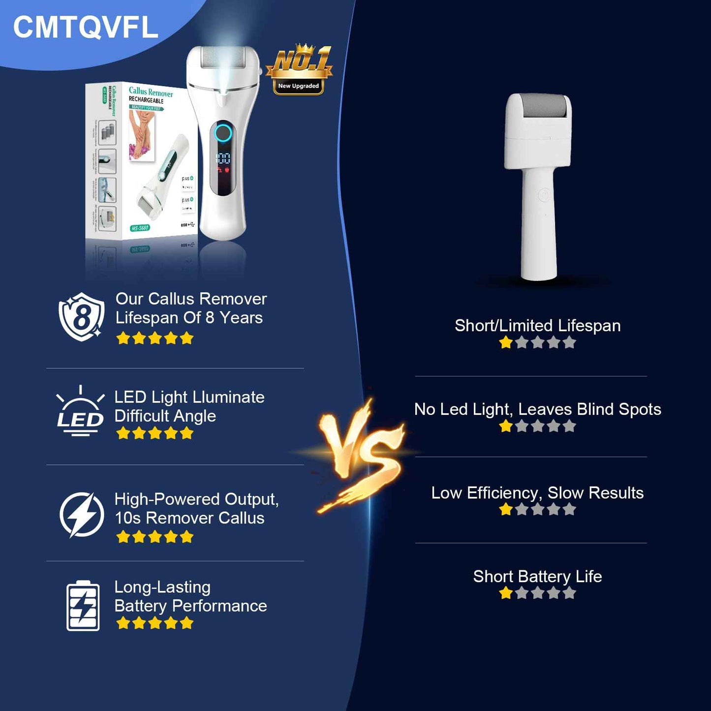 100% Effective Electric Foot Callus Remover CMTQVFL -【7 Performance Upgraded 2025】 Professional Foot Callus Remover IPX7 Waterproof Electric Callus Remover for Feet Hard Care Dead Cracked Skin