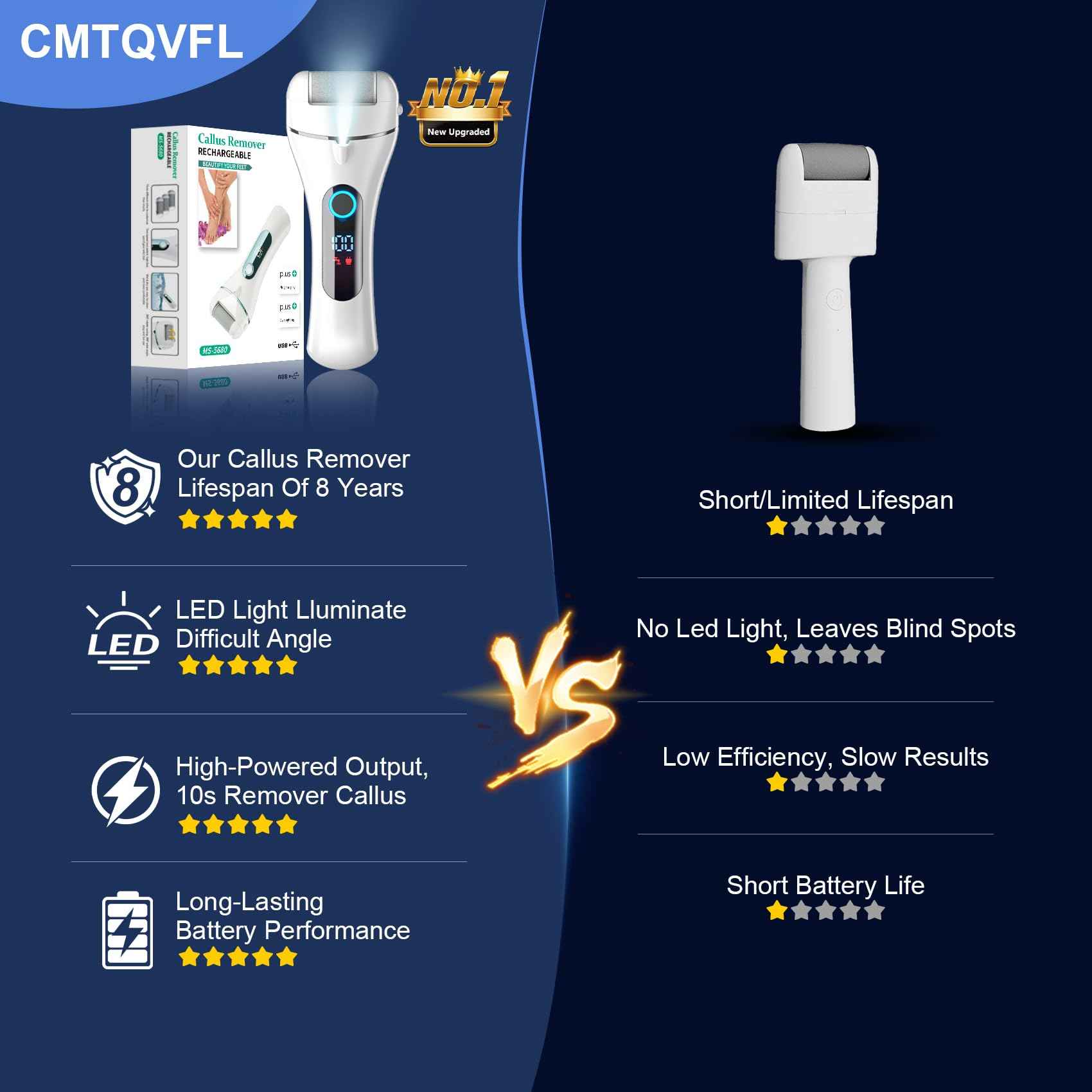 100% Effective Electric Foot Callus Remover CMTQVFL -【7 Performance Upgraded 2025】 Professional Foot Callus Remover IPX7 Waterproof Electric Callus Remover for Feet Hard Care Dead Cracked Skin