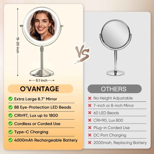 8.7" Double Sided Vanity Mirror with Lights, Height & Brightness Adjustable, Rechargeable 4000mAh Lighted Makeup Mirror with 1X/10X HD Magnifying,88 High-CRI LEDs, 3 Color Dimmable Lights, 360° Swivel