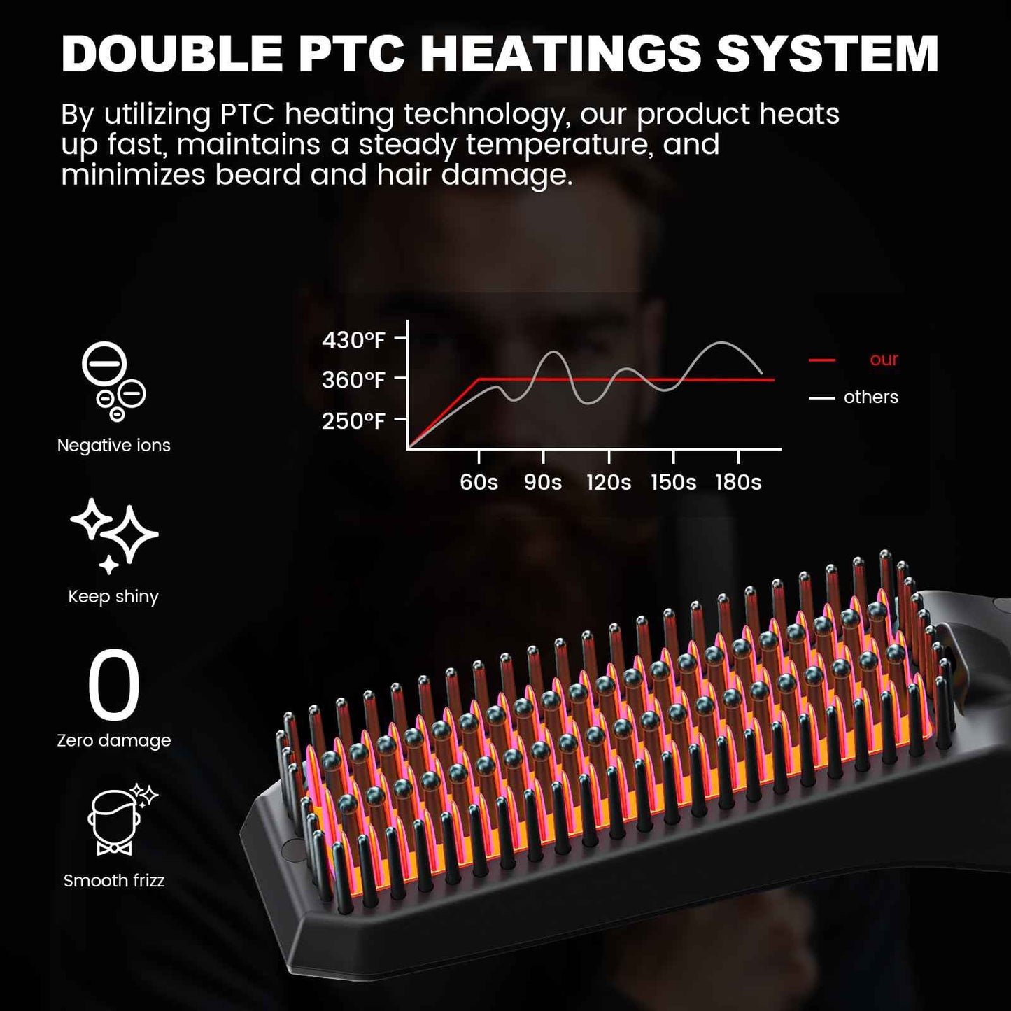 TUIREL Beard Straightener for Men, 2 in 1 Heated Beard Brush, 6 Temperature Settings LCD Display Anti-scalding Hot Comb for Beard Care Kit for Men Gifts Set