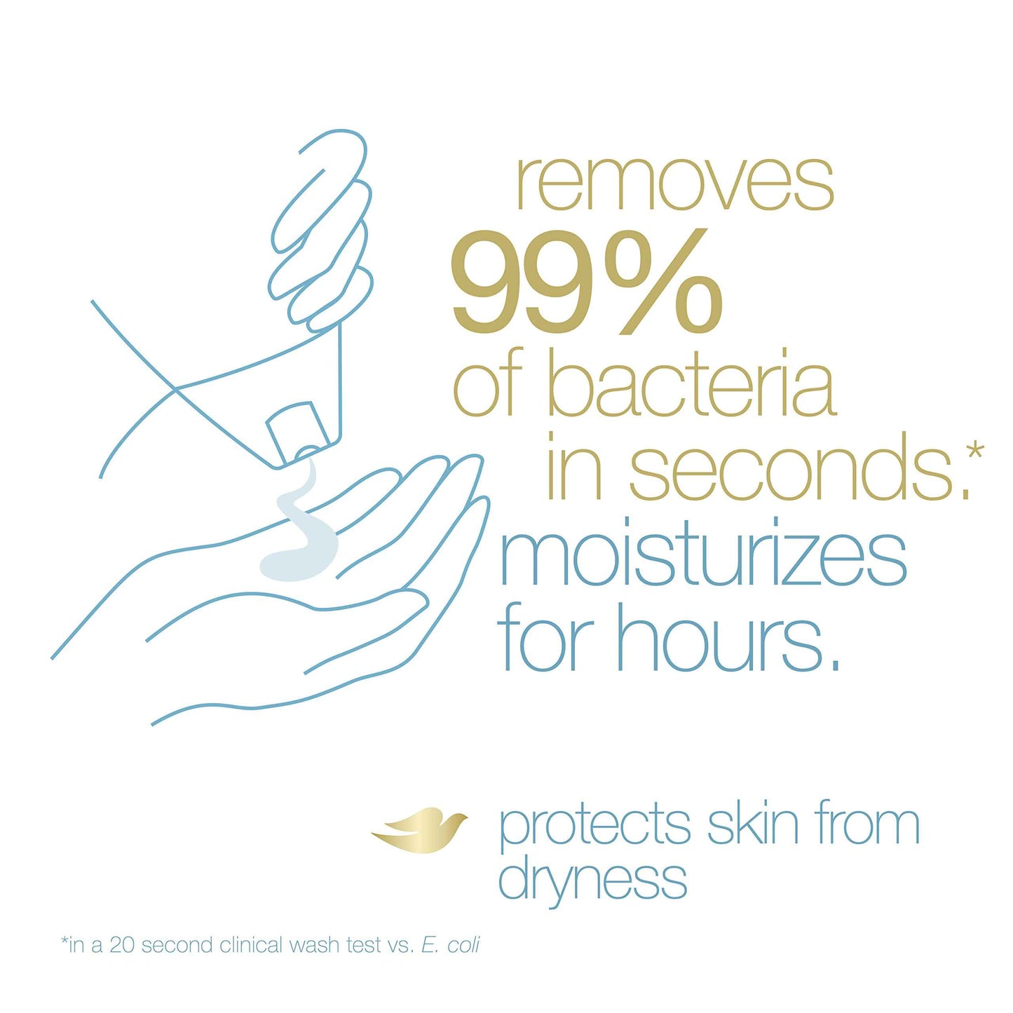 Dove Beauty Bar For All Skin Types Antibacterial Protects from Skin Dryness 3.75 oz 14 Bar