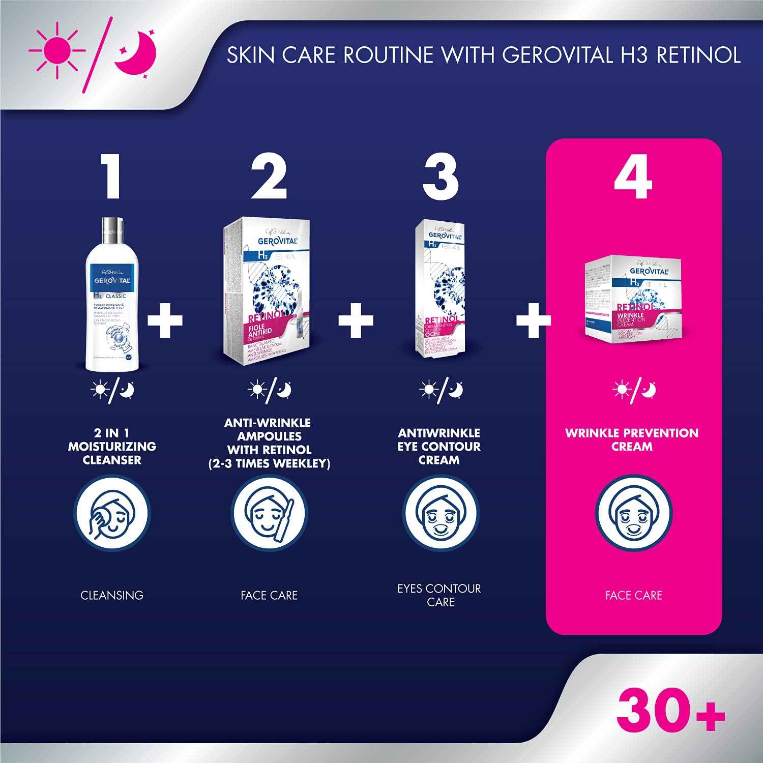 GEROVITAL RETINOL Anti Wrinkle Retinol Cream with Vitamin A and Vitamin E, contains Sepilift Complex, Anti Aging Face Moisturizer with Retinol, 50 mL