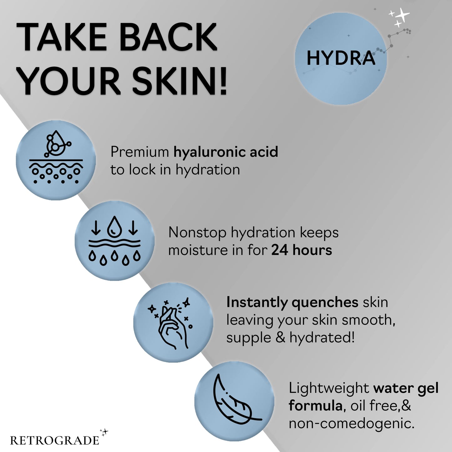 Retrograde Skin Care Hydra Hyaluronic Acid Ultra Hydrating Water Gel Cream Daily Face Moisturizer for Dry Skin, Oil-Free, Non-Comedogenic Face Lotion Hydration for More Youthful-Looking Skin, Scented