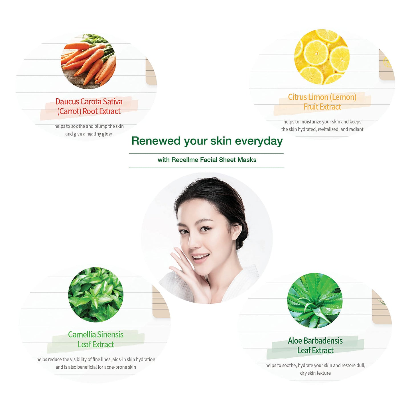 recellme Facial Sheet Mask for Soothing, Moisturizing, Repairing, Hydrating, Rejuvenating, Brightening, Vitalizing and Calming -Made in Korea (12-LEMON)