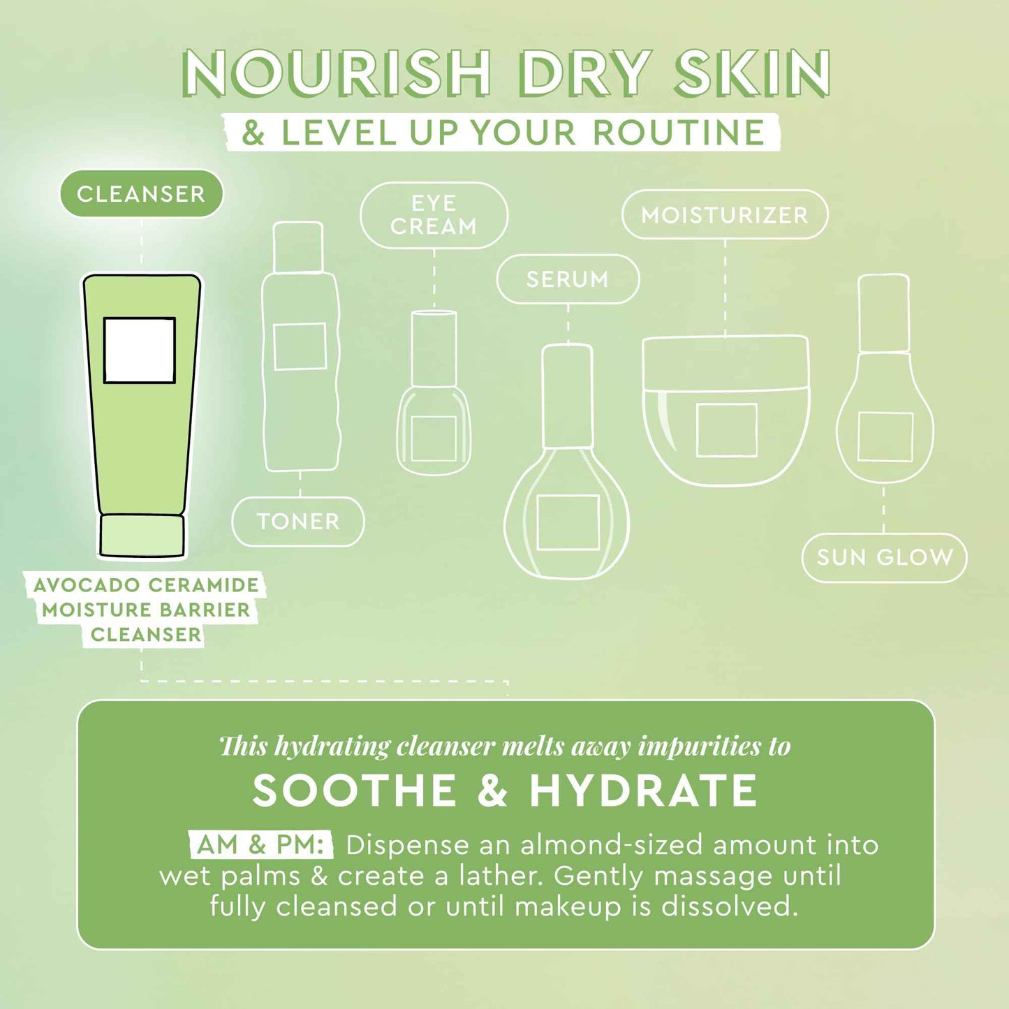 Glow Recipe Avocado Ceramide Facial Cleanser for Dry Skin - Hydrating Gel to Foaming Face Wash for Women & Men - Gentle Moisture Barrier Repair with Hyaluronic Acid & Colloidal Oatmeal, 150ml