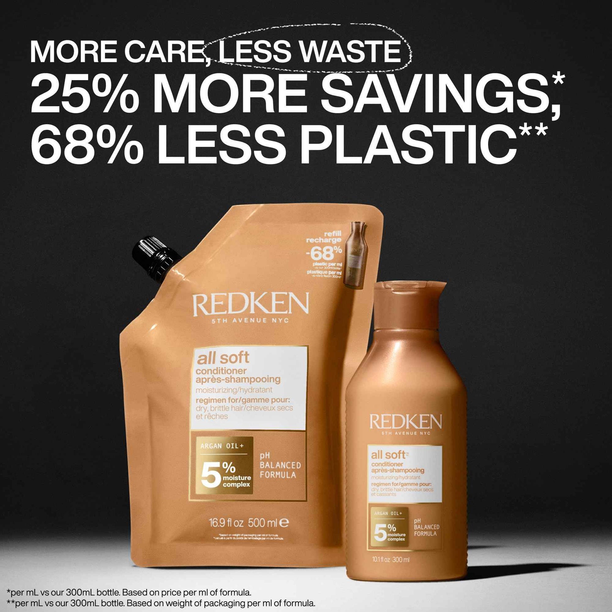 Redken All Soft Conditioner For Dry Hair - Moisturizes, Deeply Hydrates, Softens, Smooths, and Adds Shine