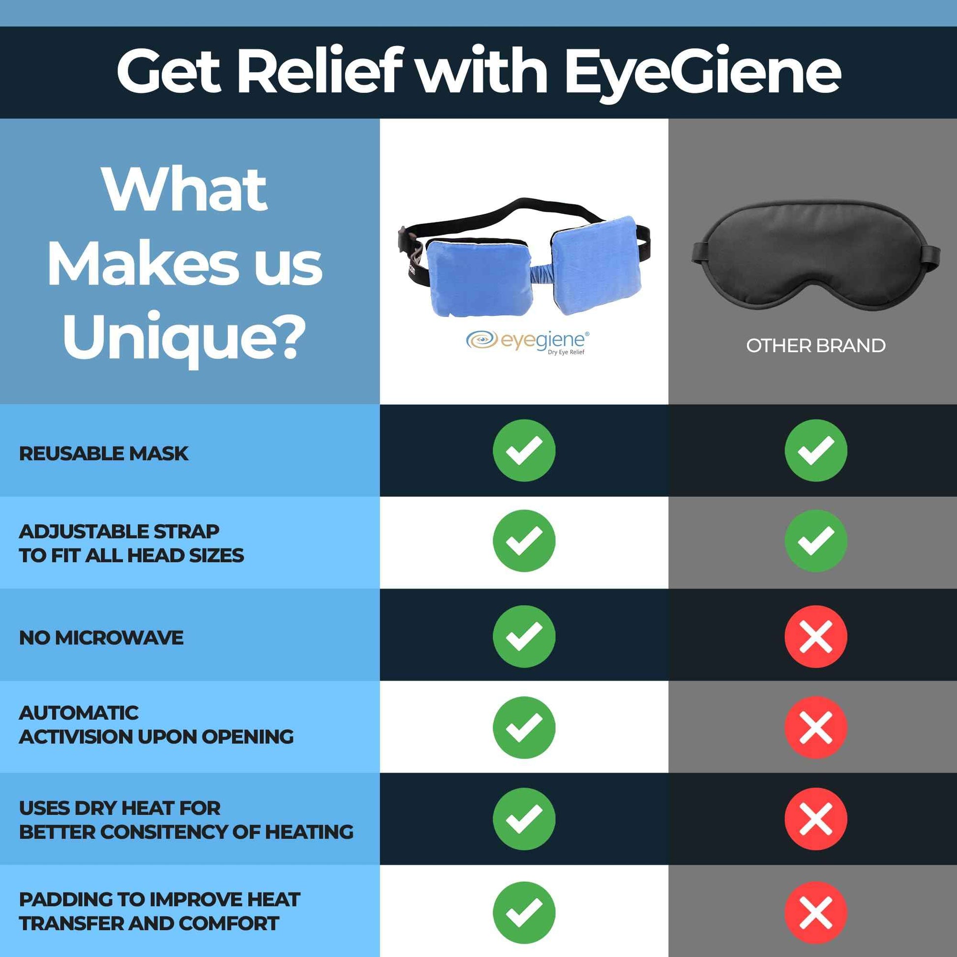 EyeGiene Insta-Warmth Eye Mask - Portable Self Heating Masks for Dry Eyes -Multi-Use Heat Treatment for Dryness, Fatigue, Styes, Blepharitis - Steam Eye Mask - Warm Compresses for Dry Eyes (1 Eyemask)