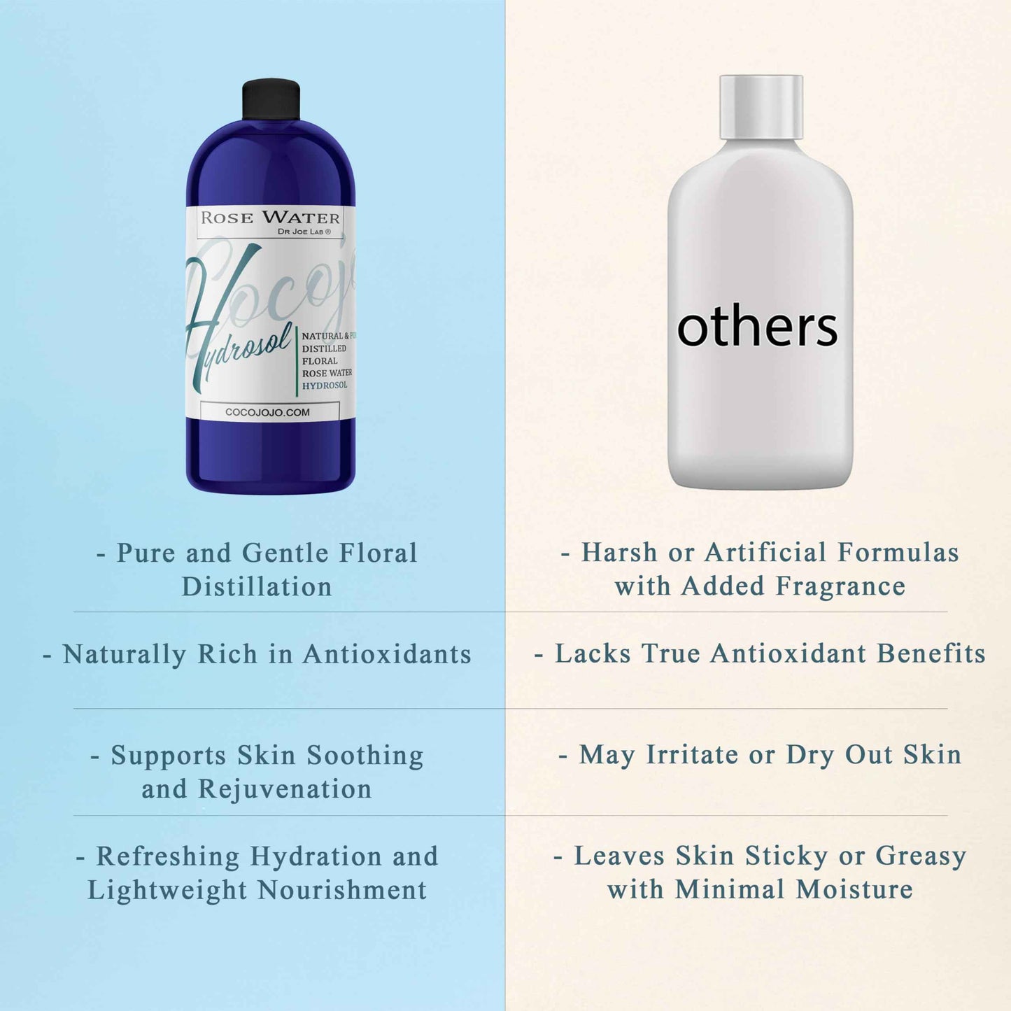 Rose Hydrosol Water Spray Toner 32 oz for Face Hydrating Mist Hydration Pure & Natural Rosewater Hydrosol All Skin Types Face Skin Pores Body Locs Cleansing Bulk Refill COCOJOJO - Packaging May Vary